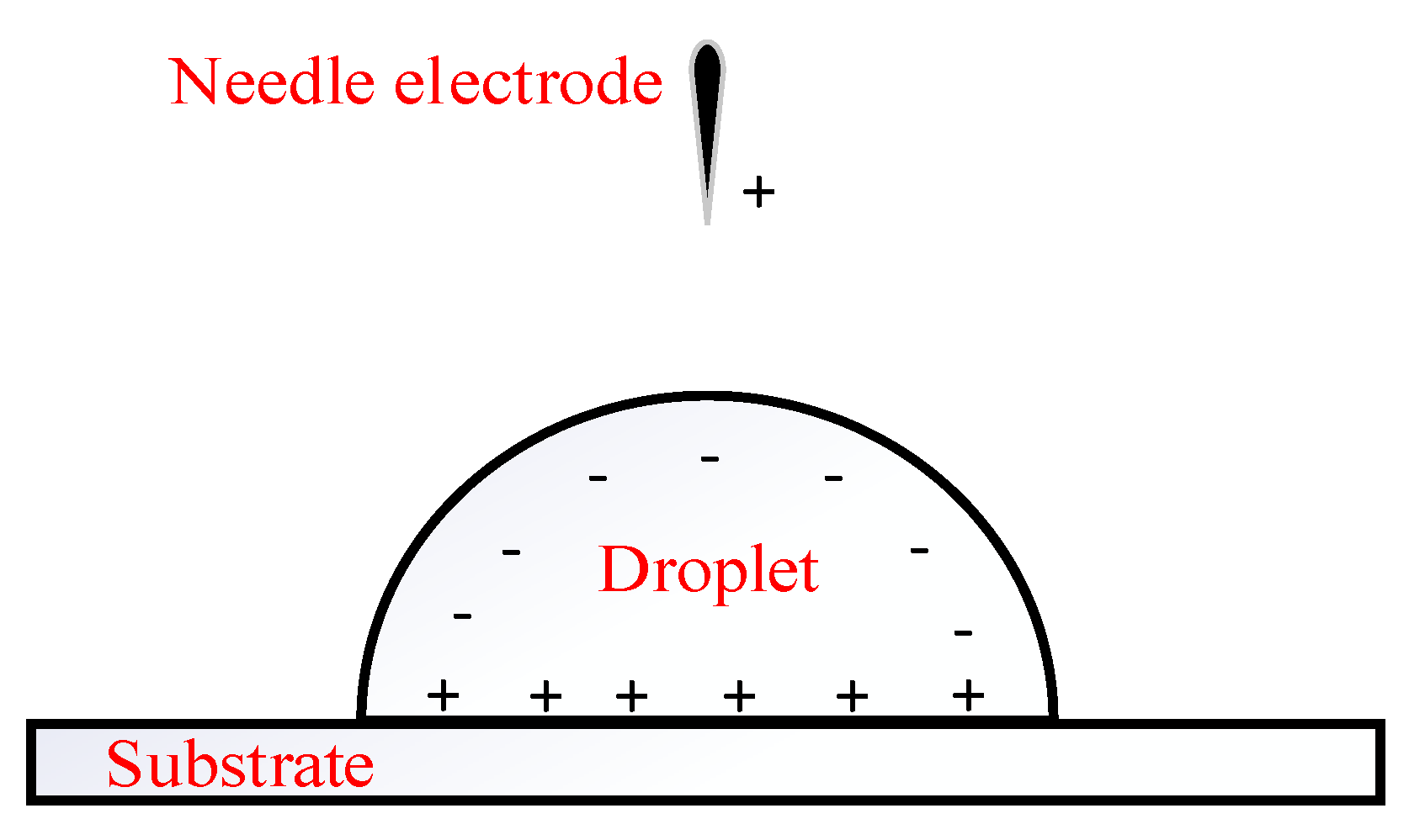 Processes 11 03400 g003