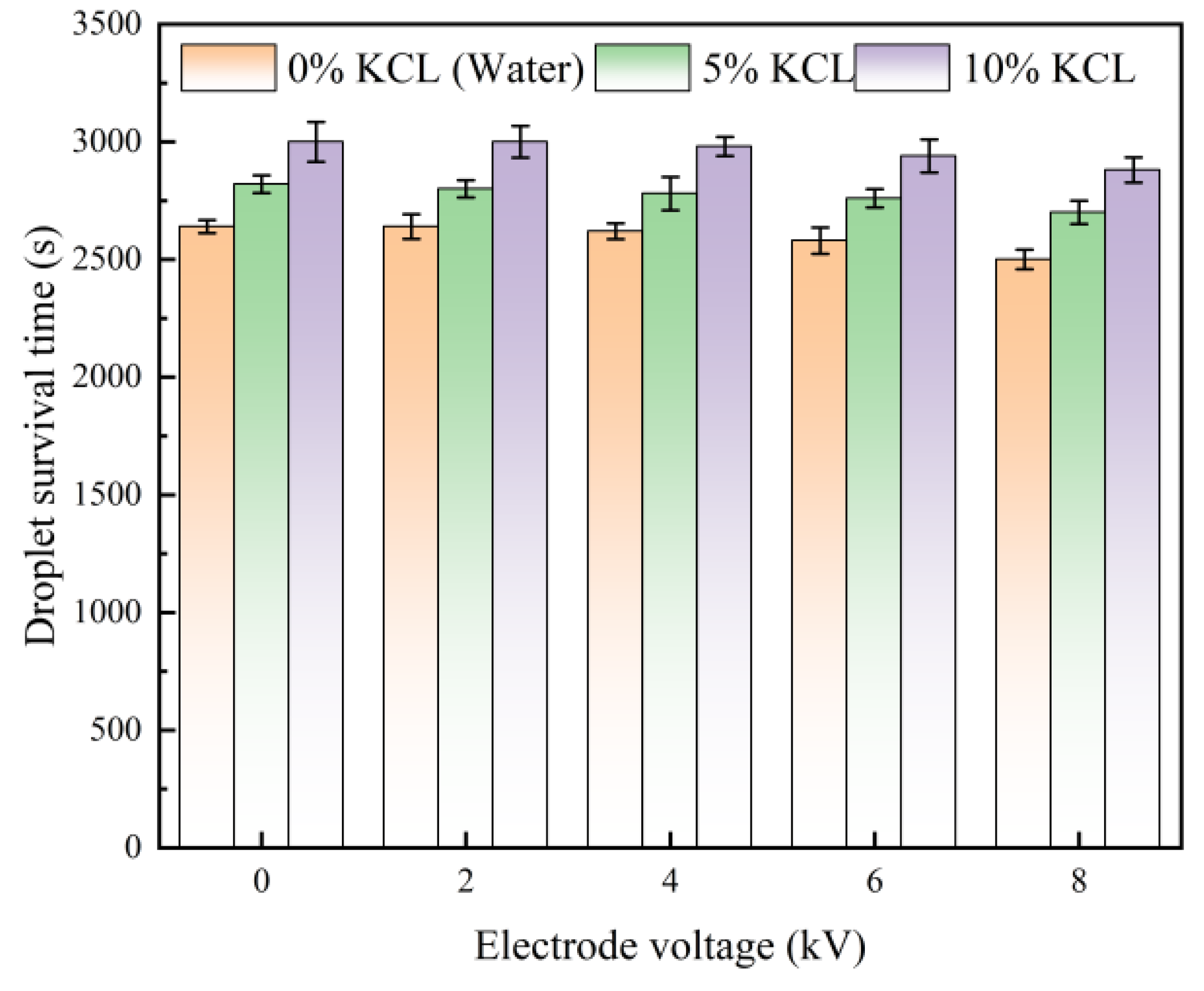 Processes 11 03400 g007