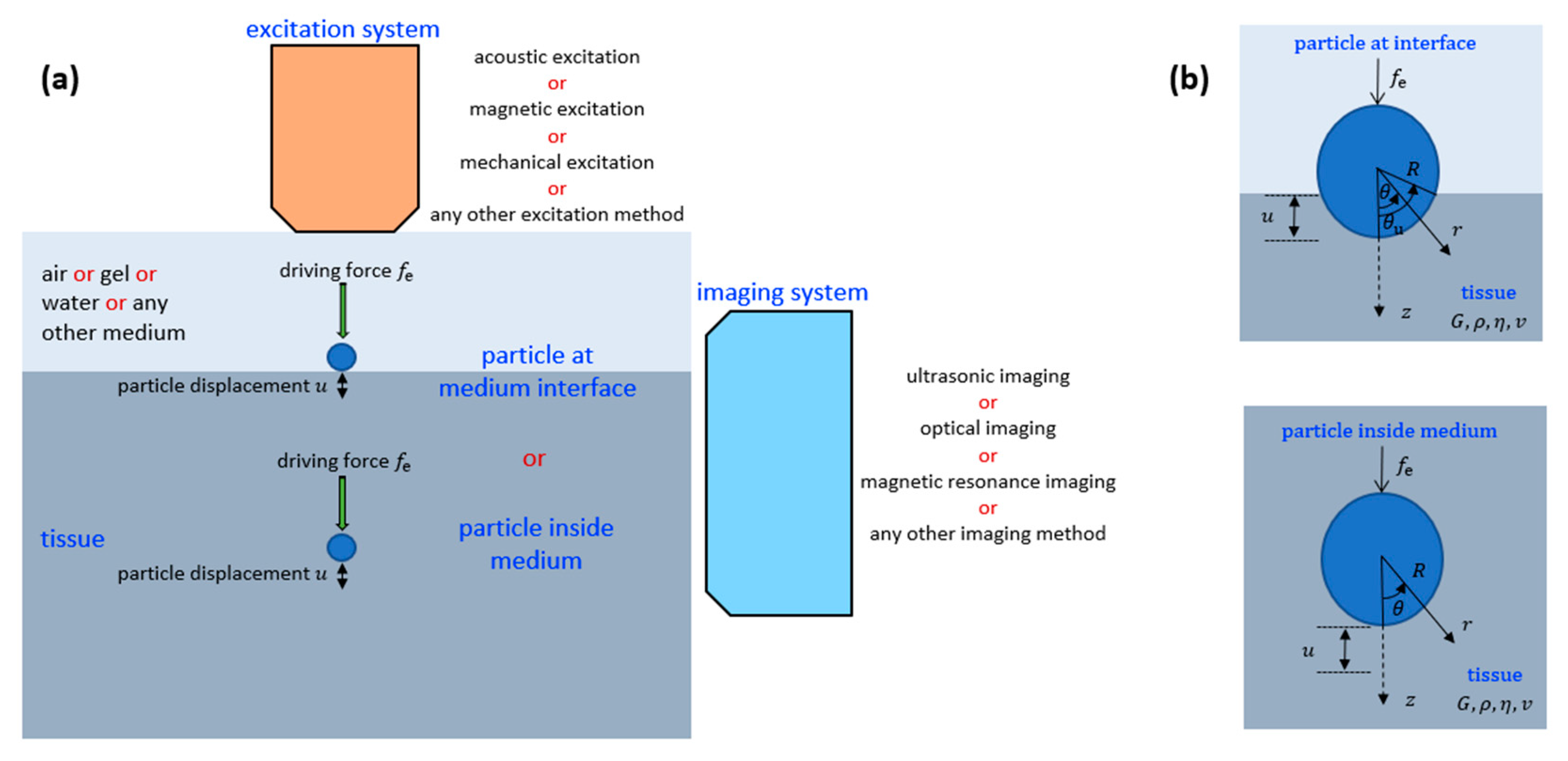 Processes 11 03402 g002