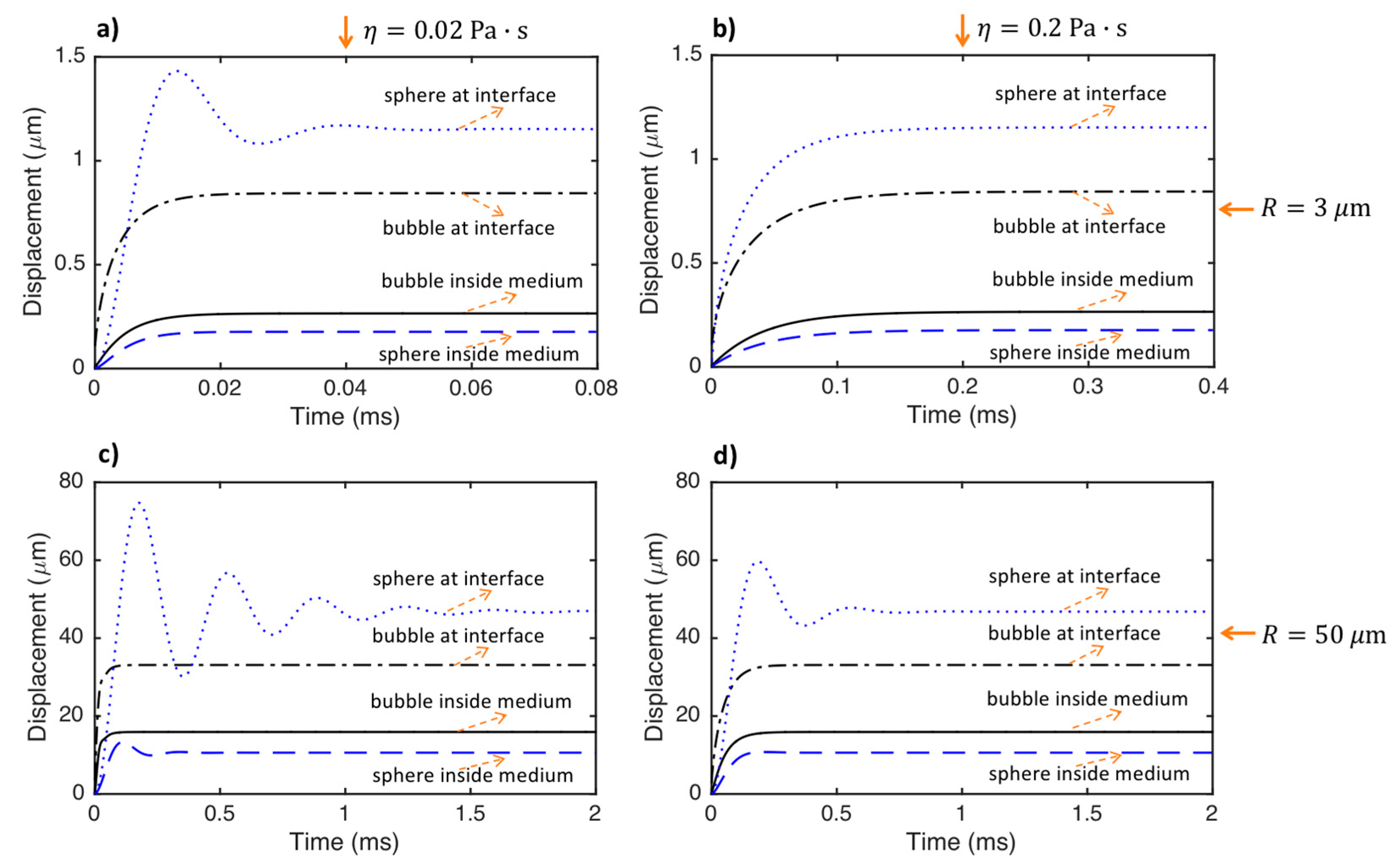 Processes 11 03402 g004