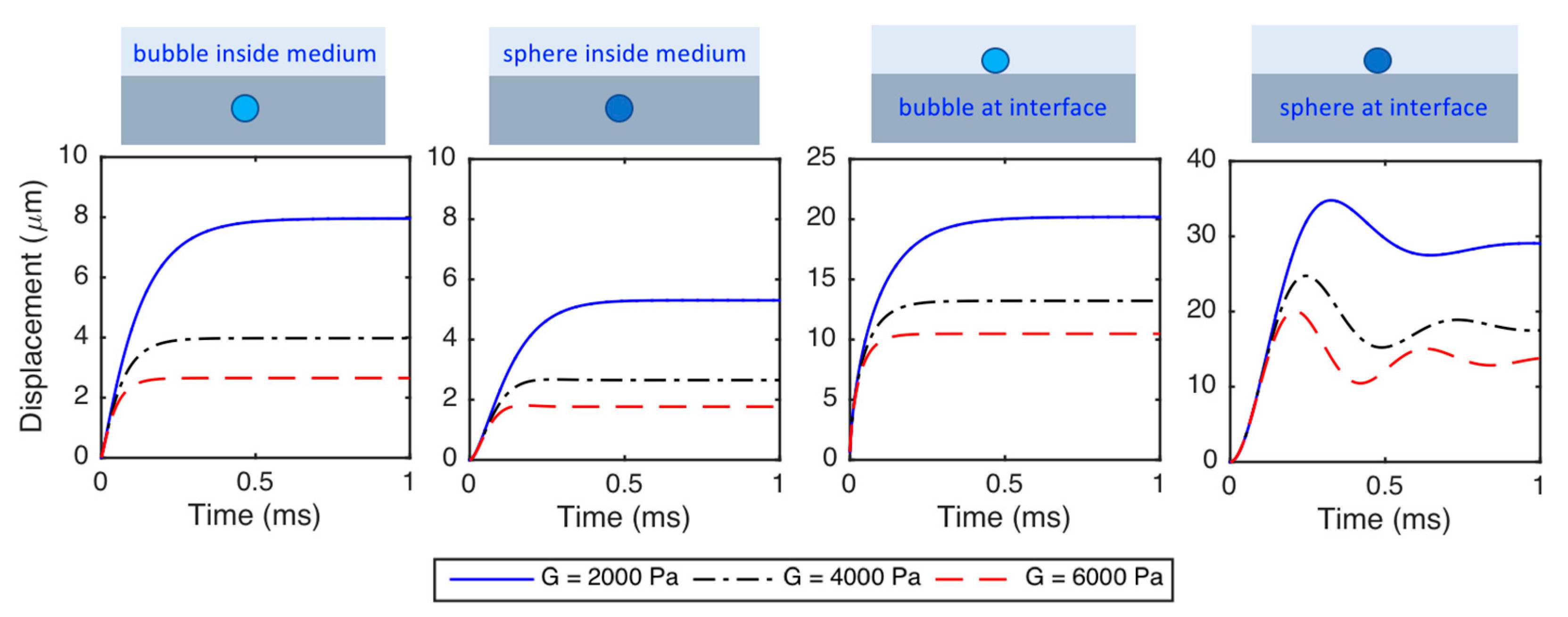 Processes 11 03402 g005