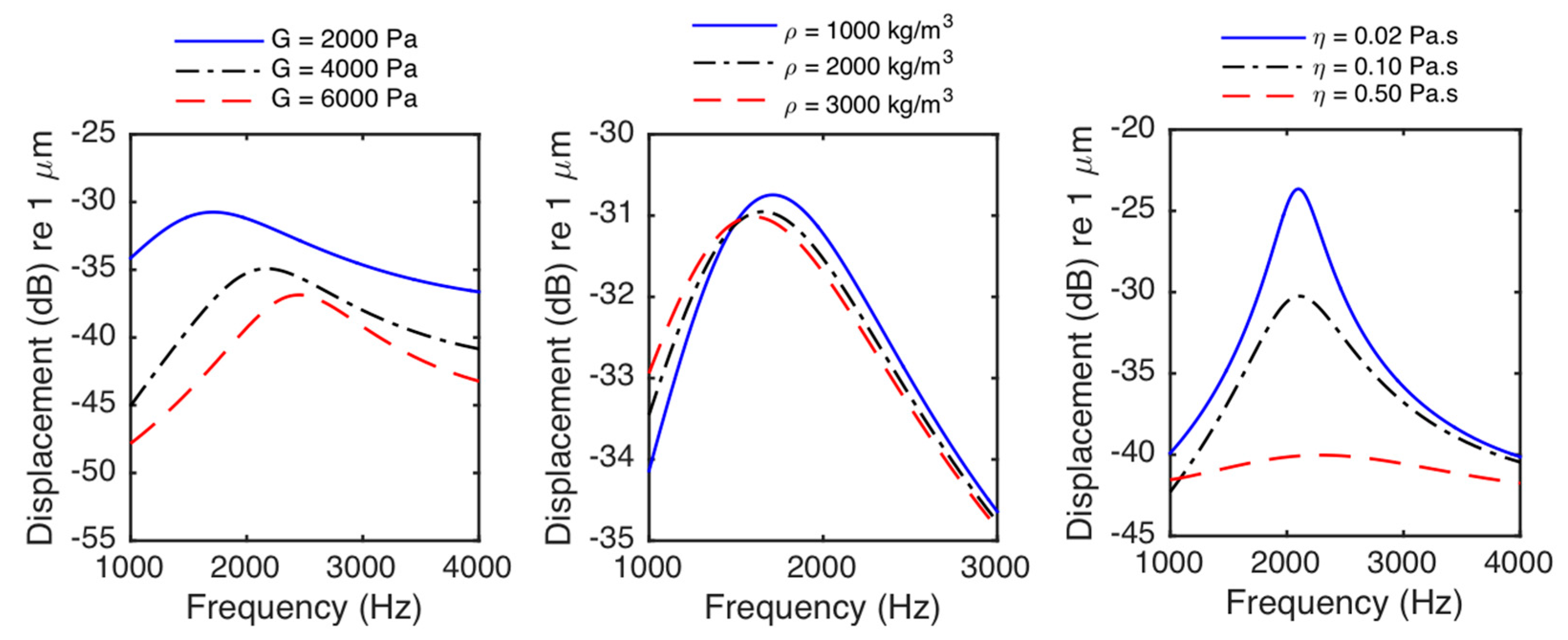 Processes 11 03402 g007