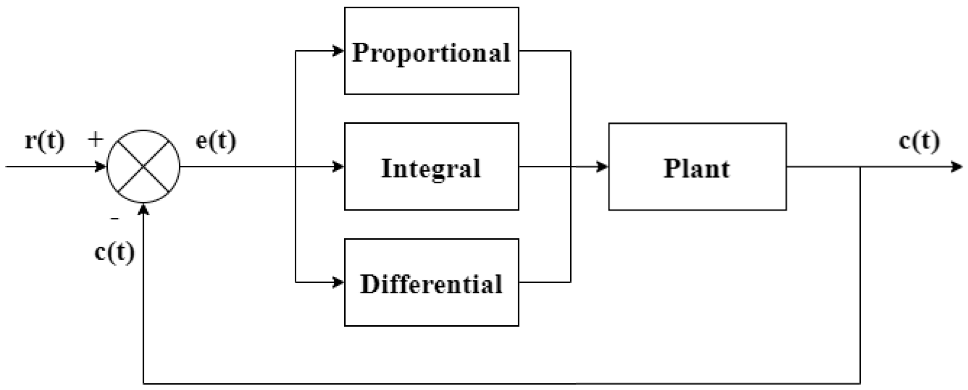 Processes 11 03405 g003