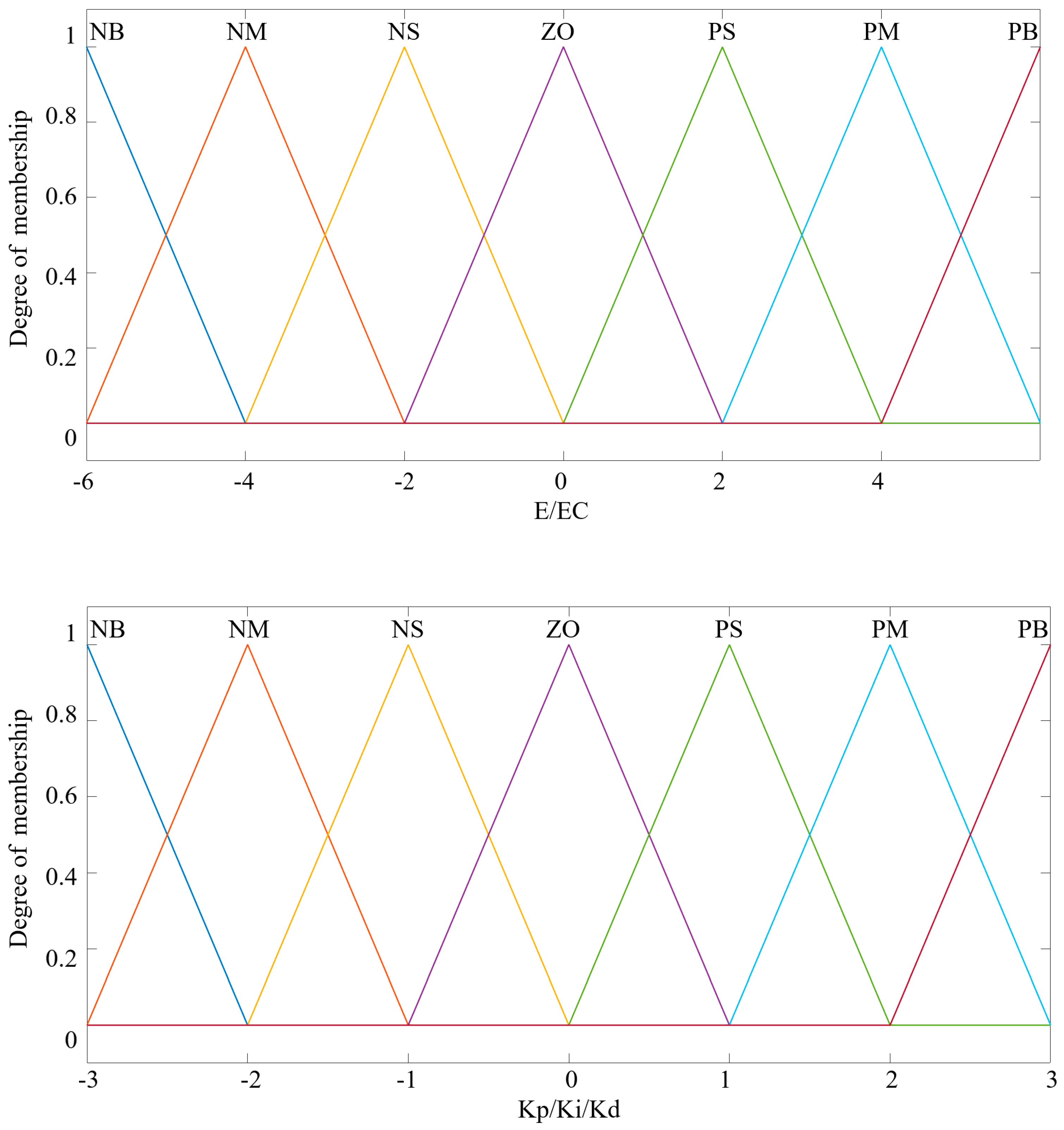 Processes 11 03405 g005