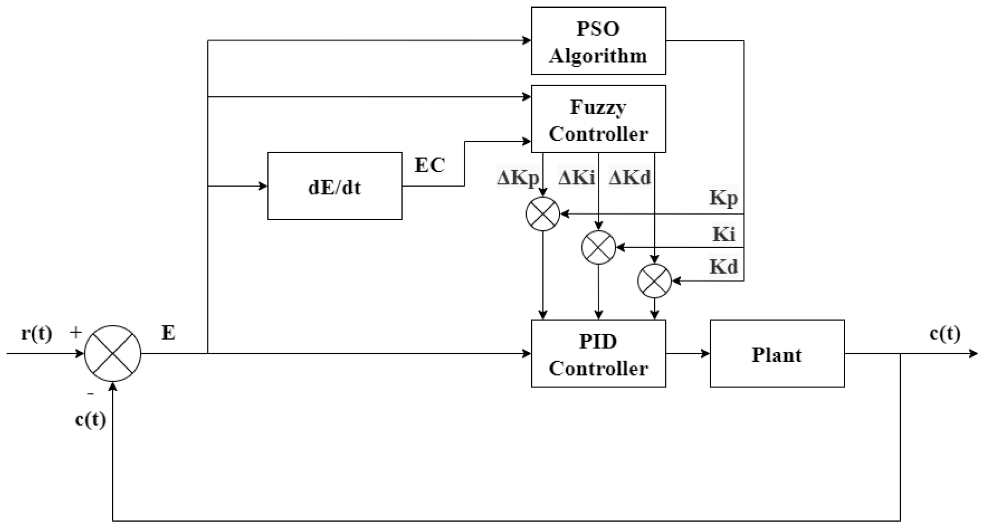Processes 11 03405 g006