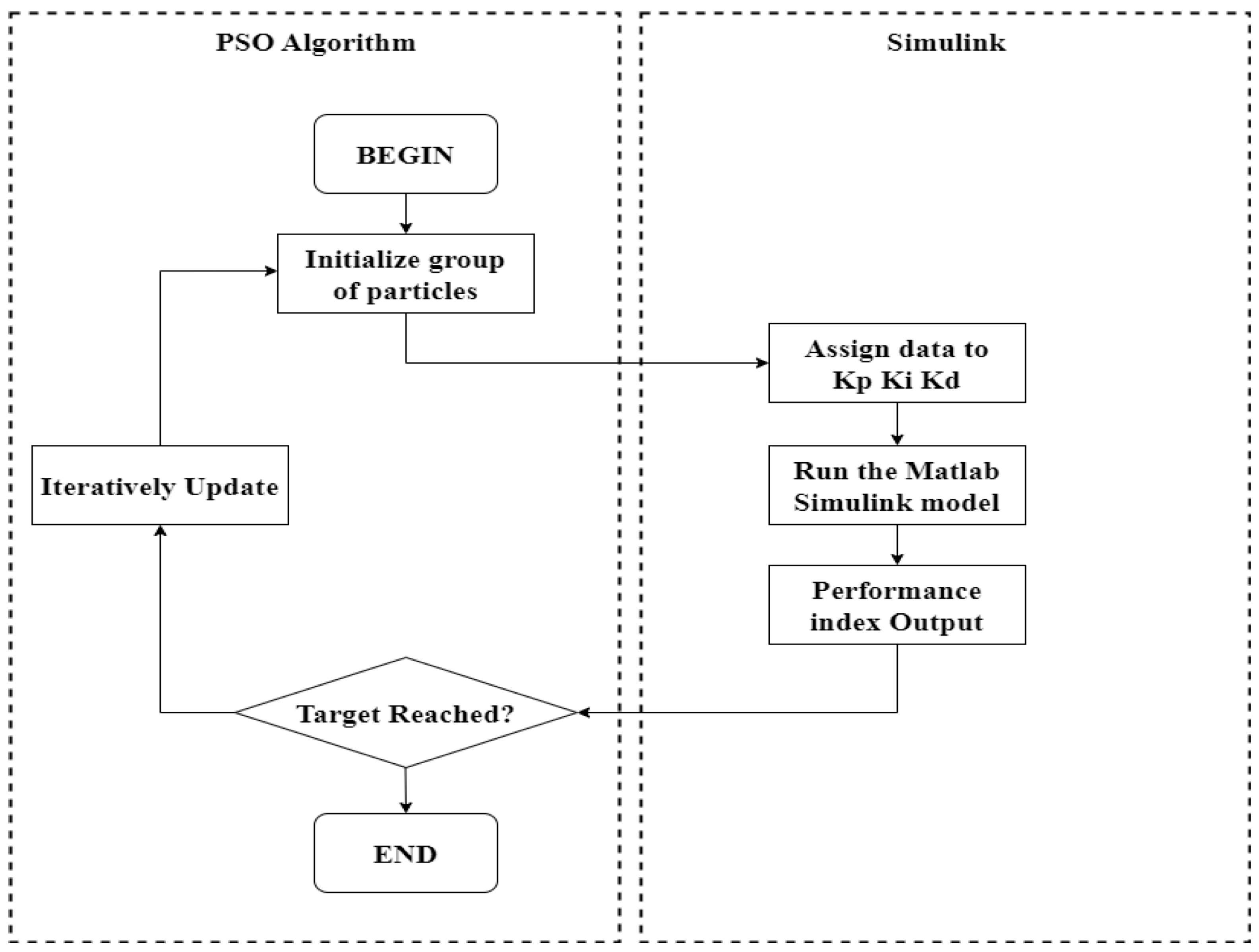 Processes 11 03405 g007