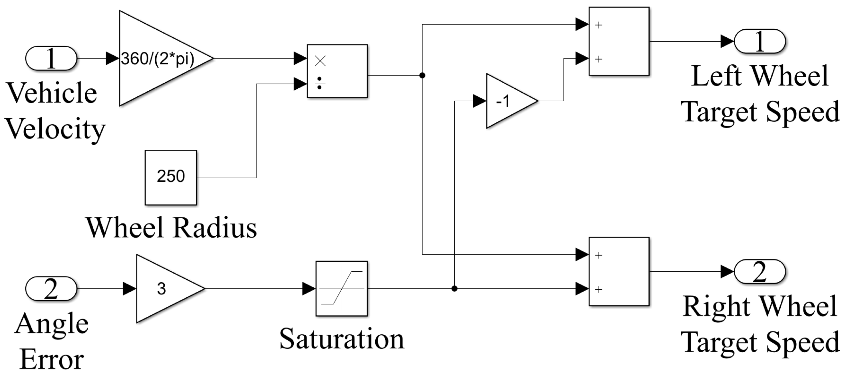 Processes 11 03405 g009