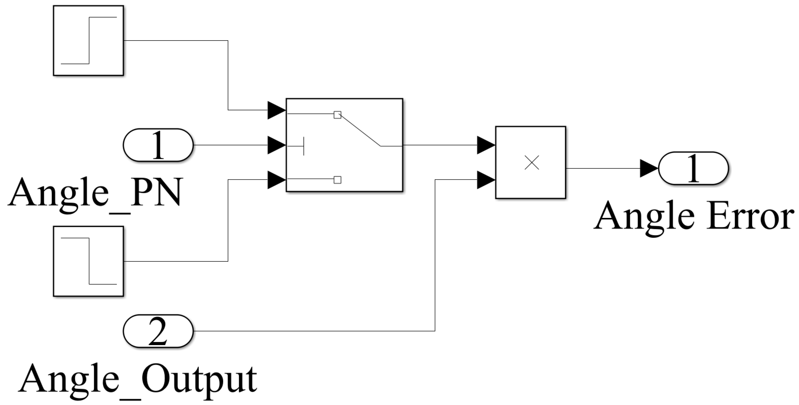 Processes 11 03405 g010