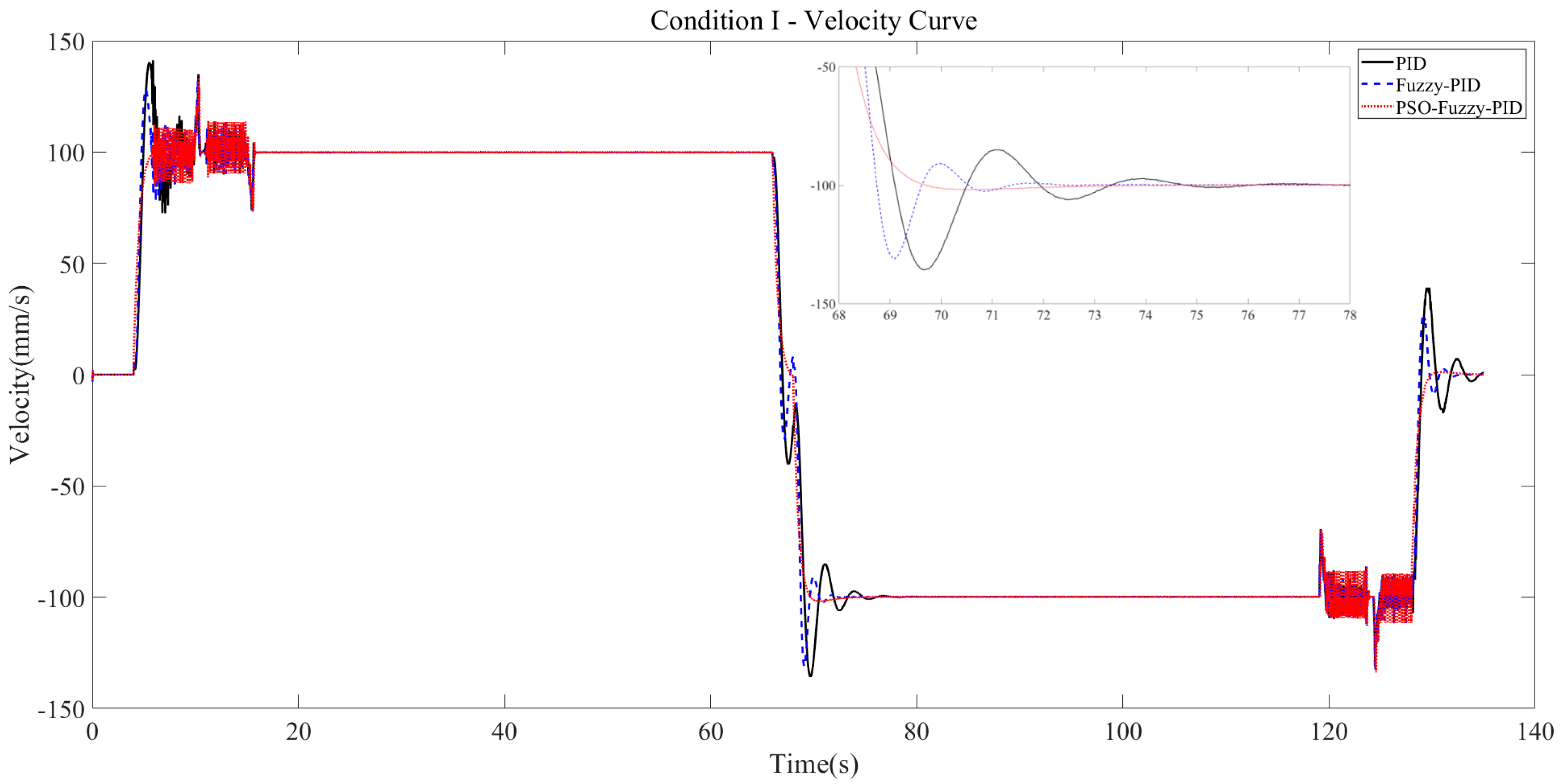 Processes 11 03405 g012