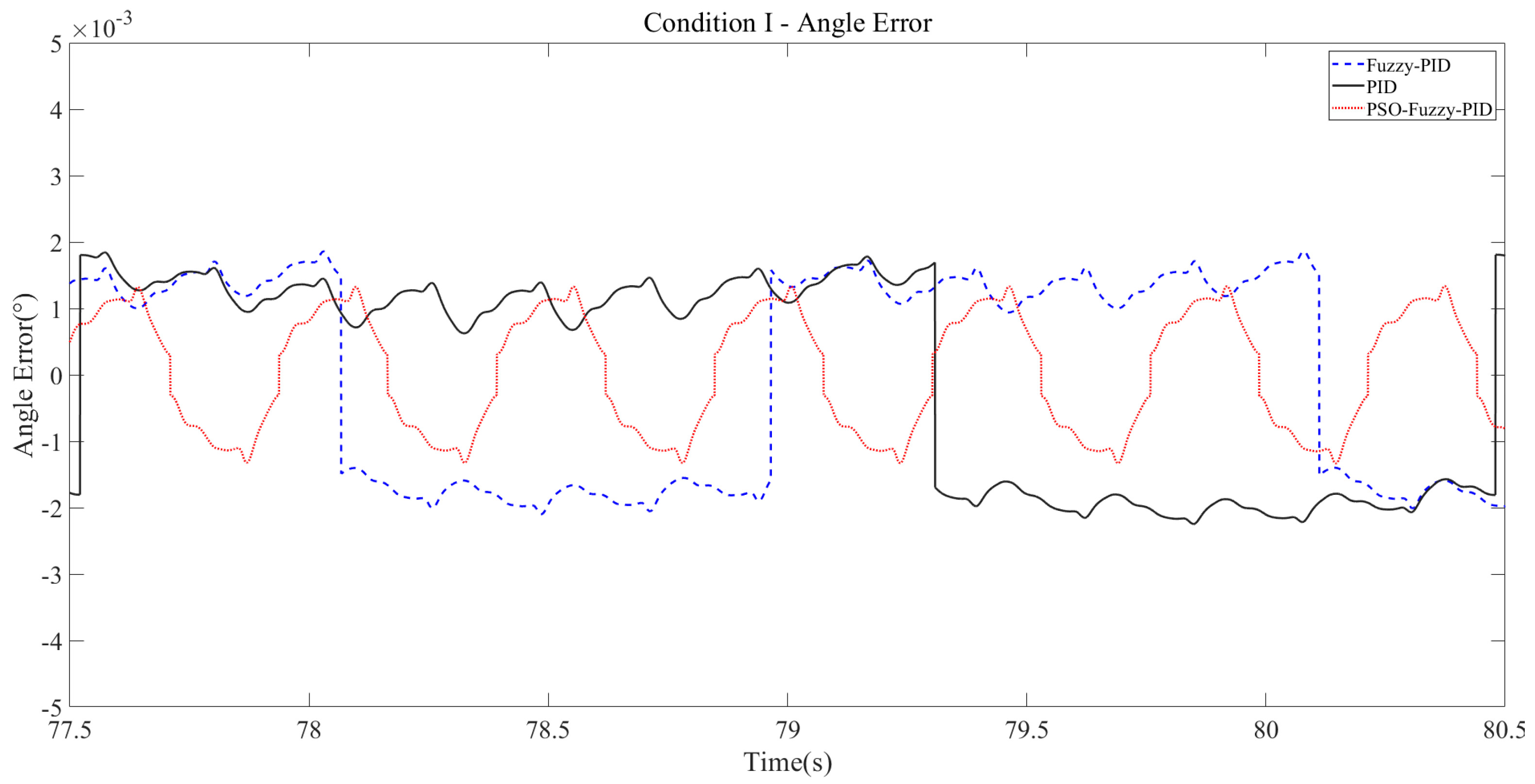 Processes 11 03405 g013