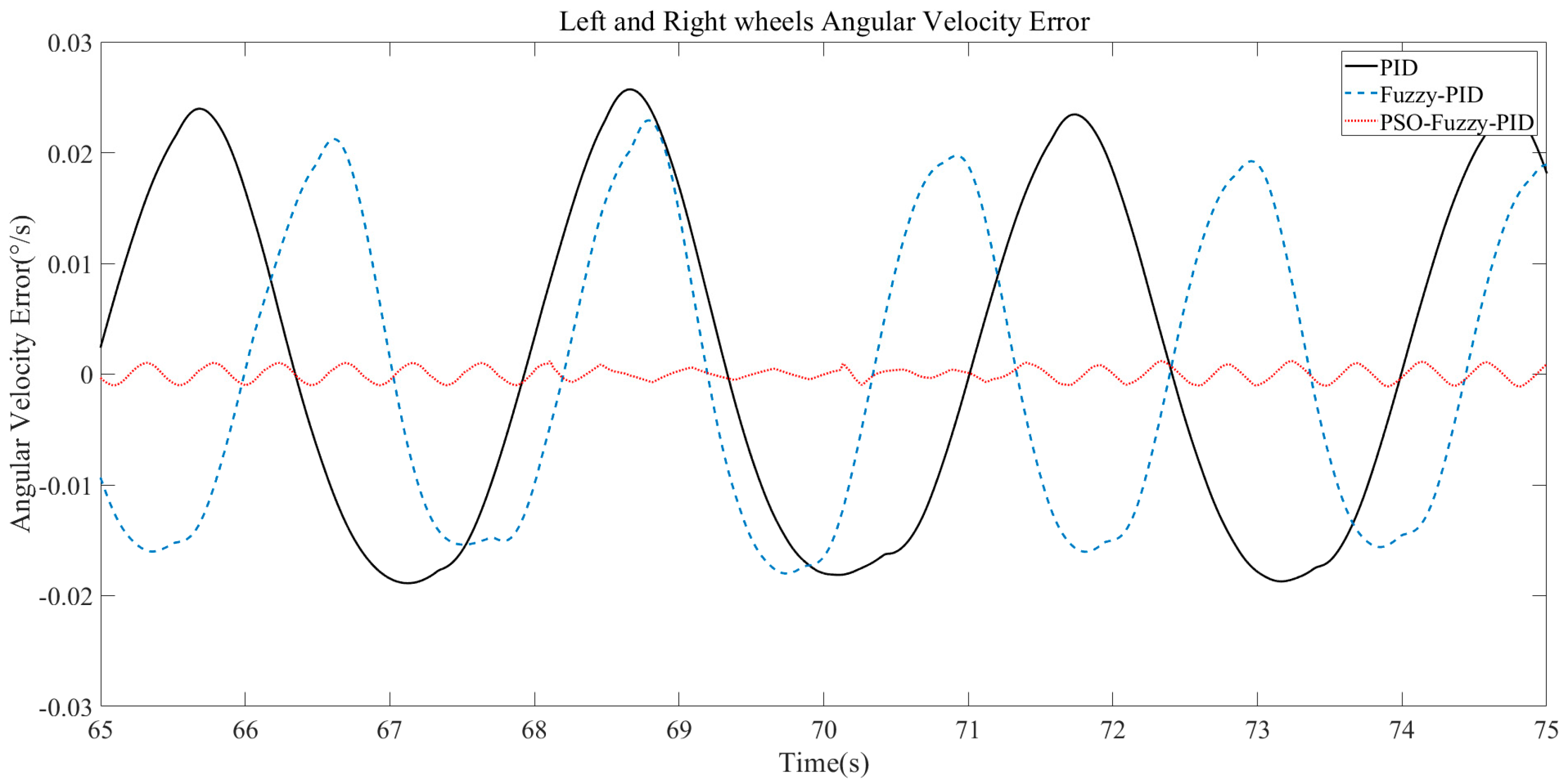 Processes 11 03405 g014