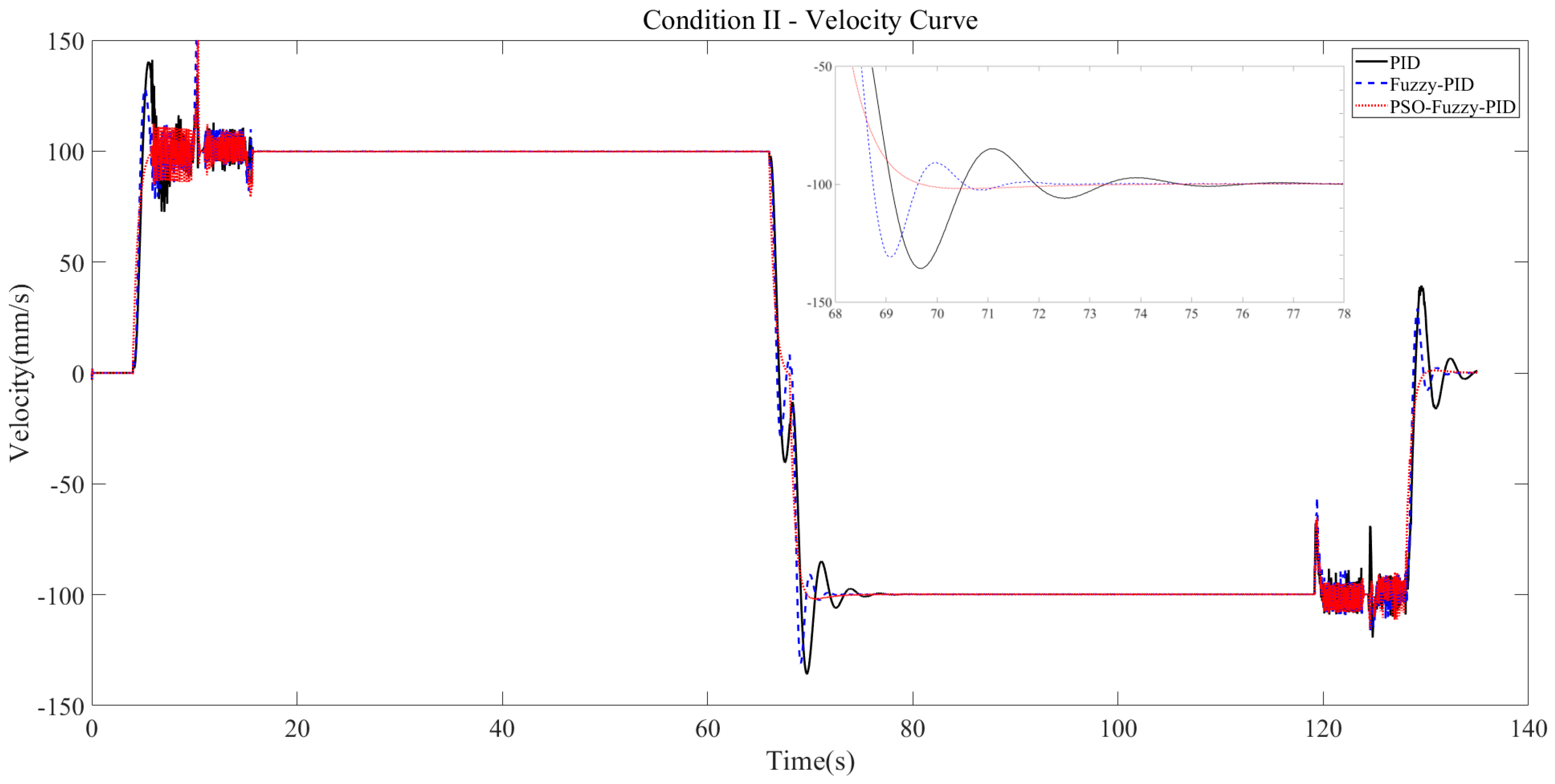 Processes 11 03405 g015
