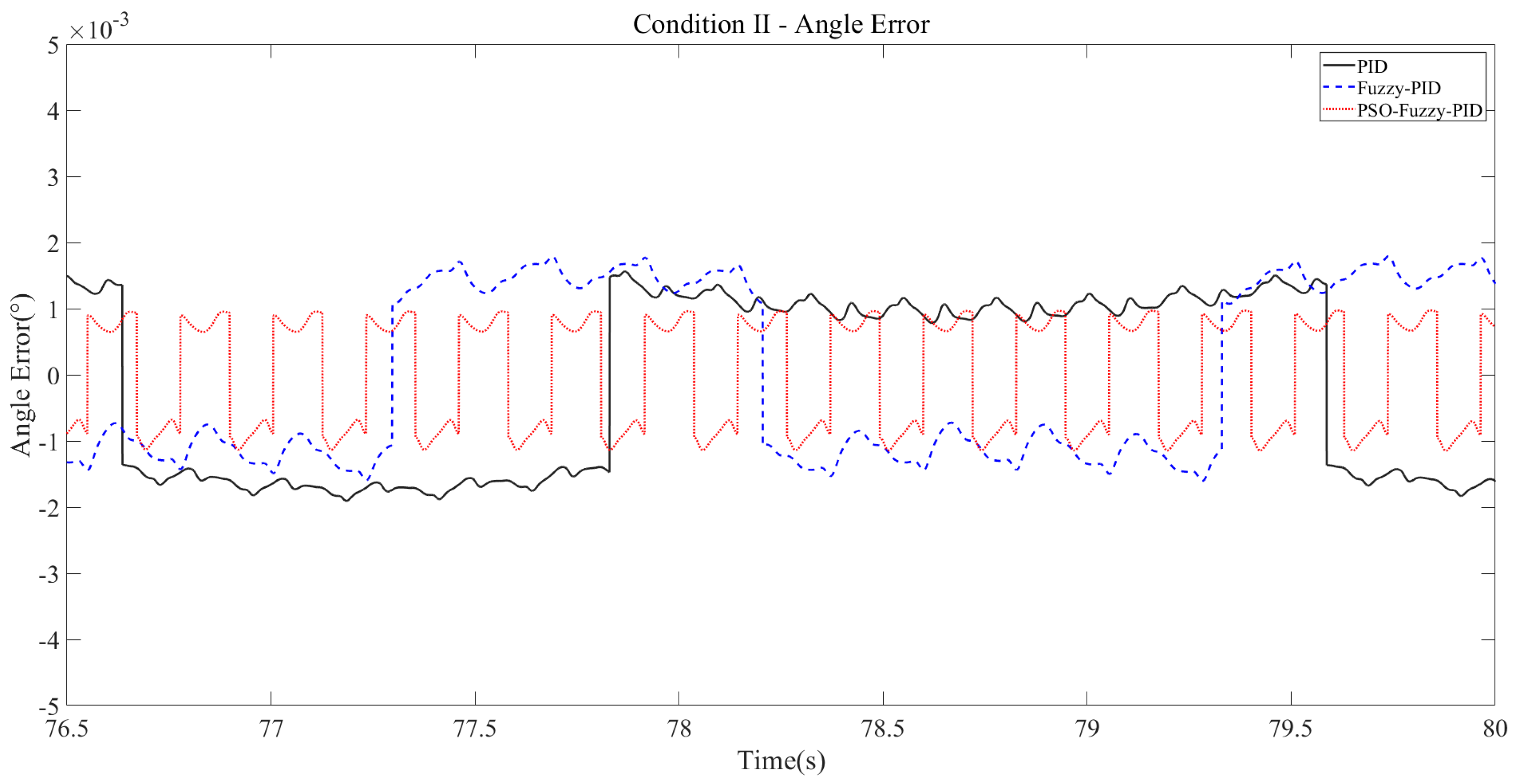 Processes 11 03405 g016