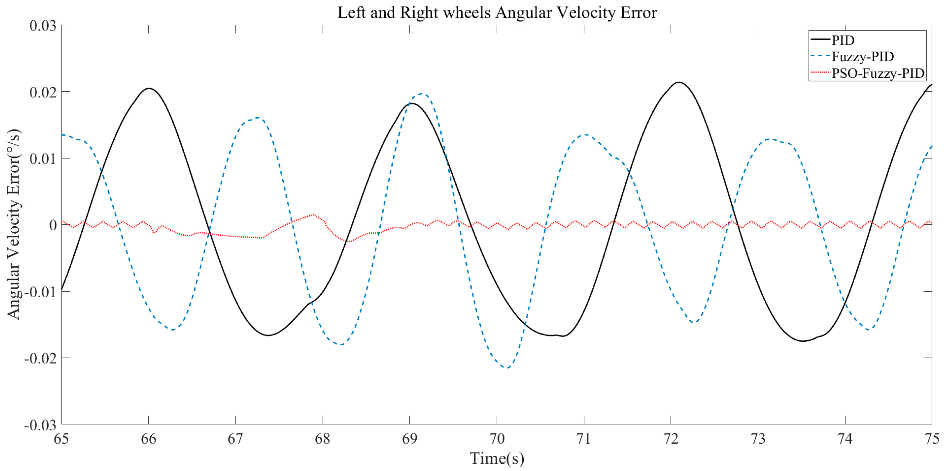 Processes 11 03405 g017