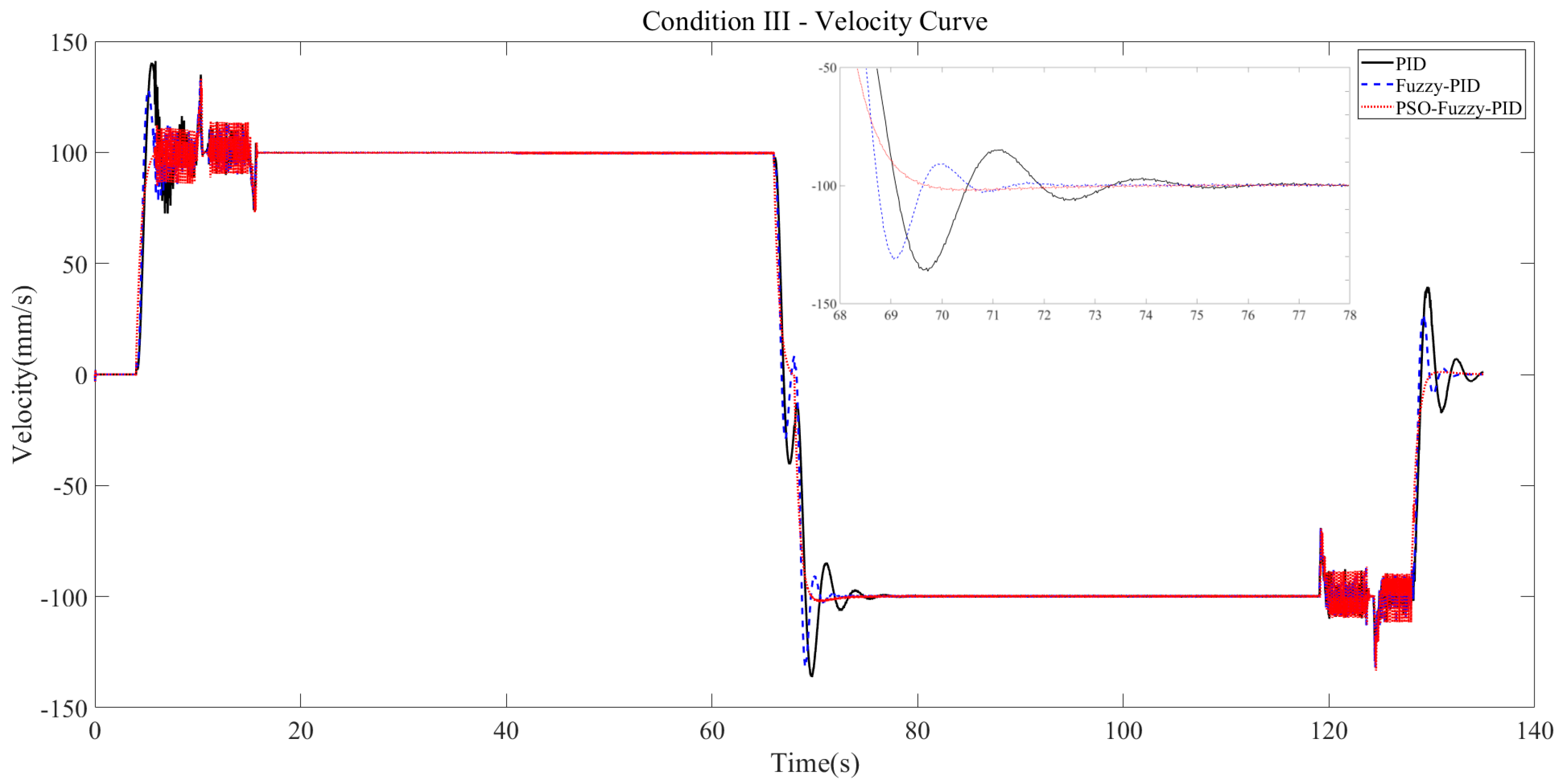 Processes 11 03405 g018