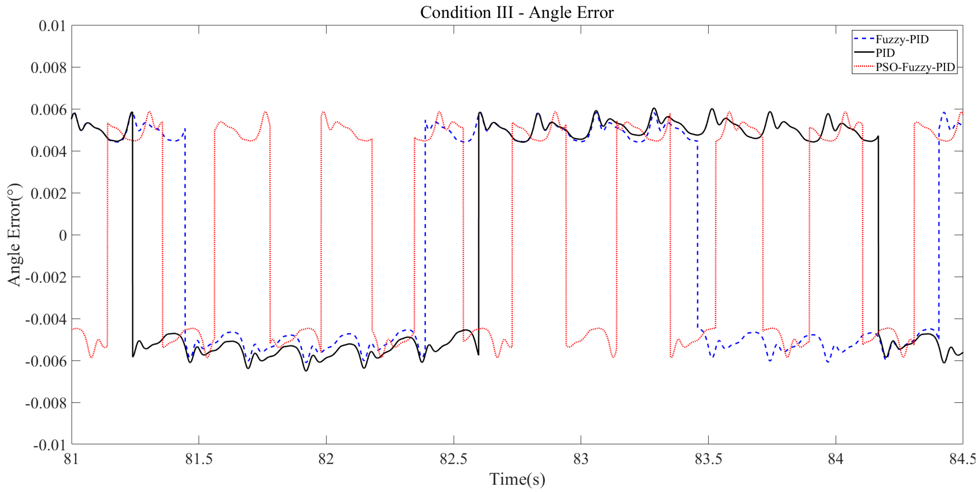 Processes 11 03405 g019