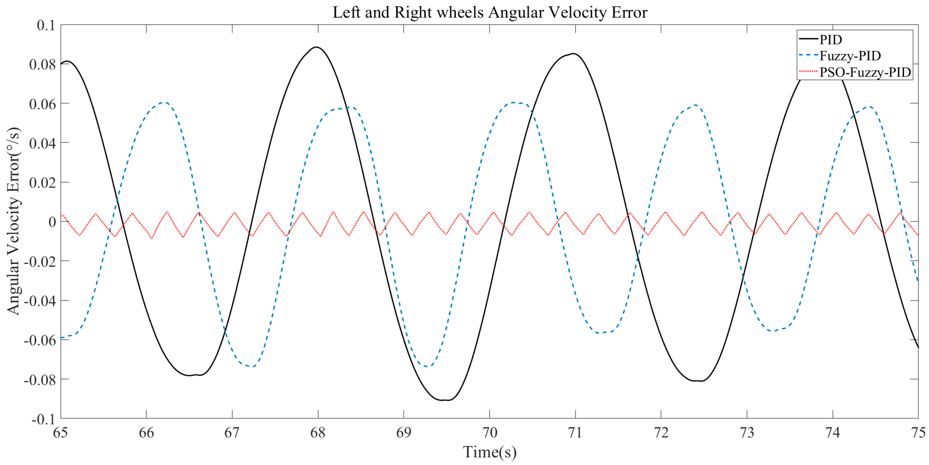 Processes 11 03405 g020