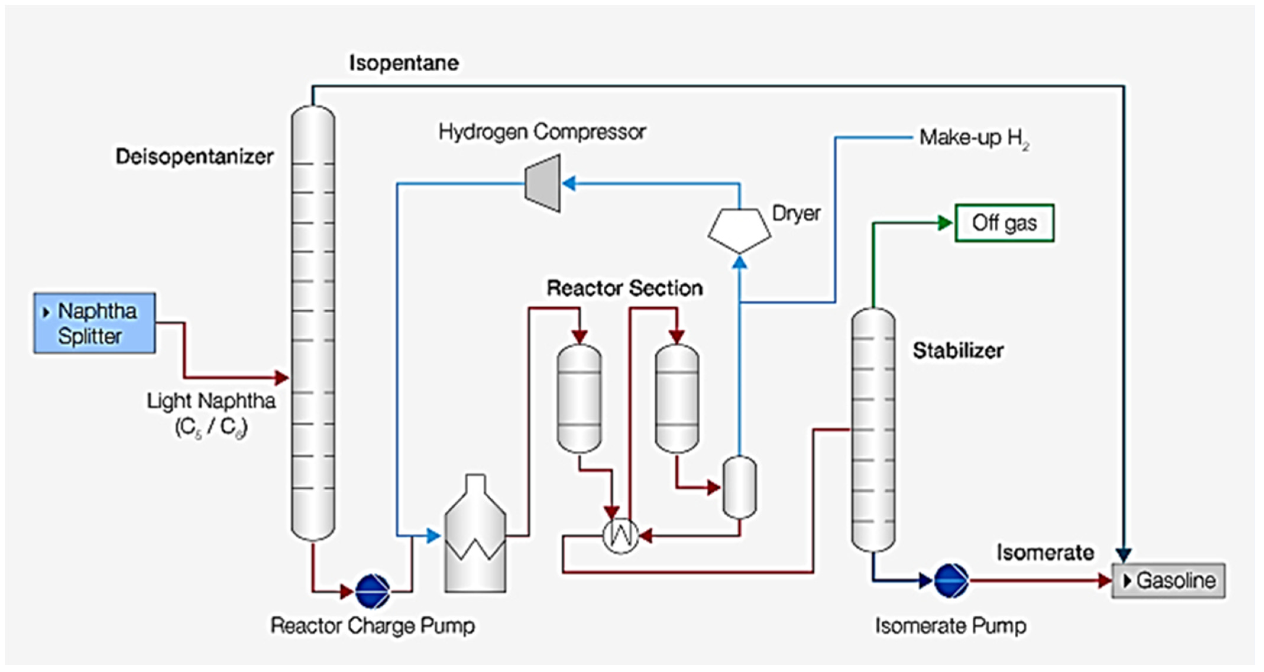 Processes 11 03406 g003