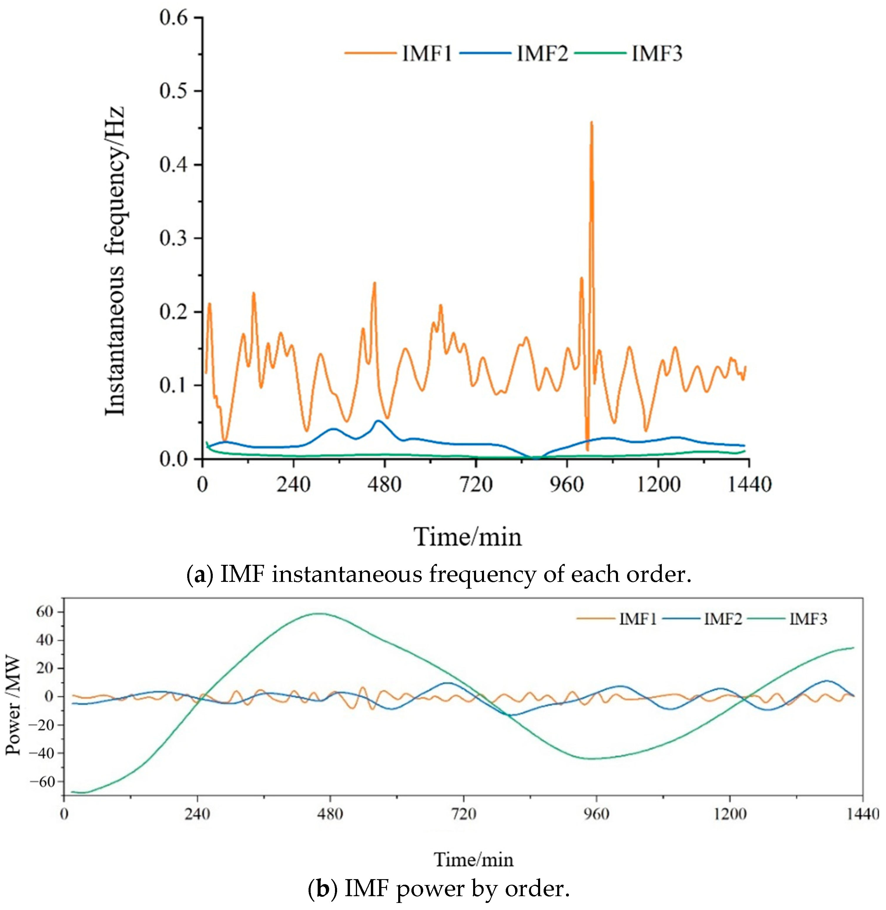 Processes 11 03407 g002
