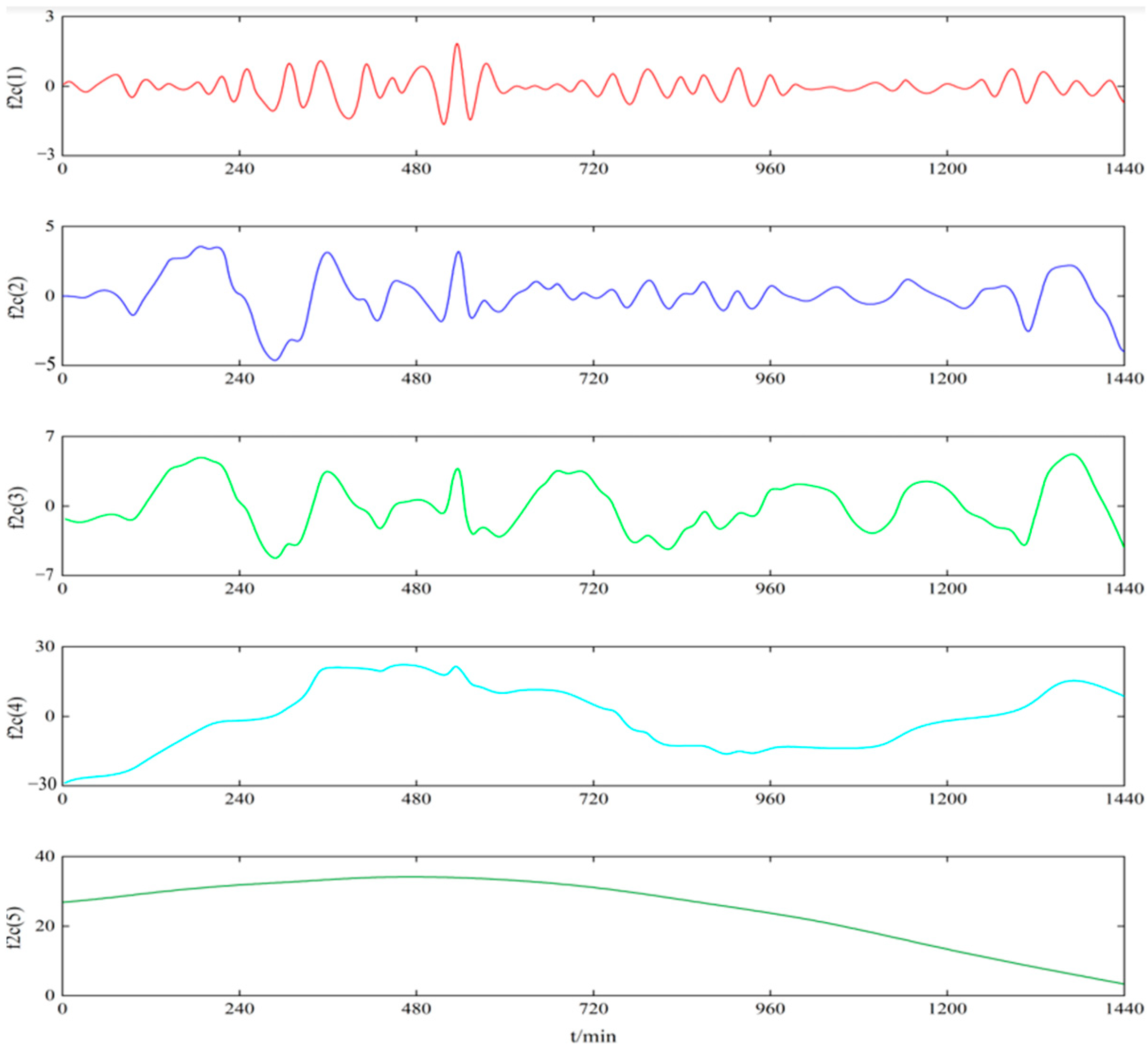 Processes 11 03407 g005