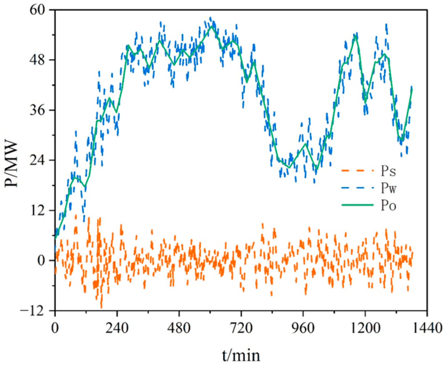 Processes 11 03407 g013