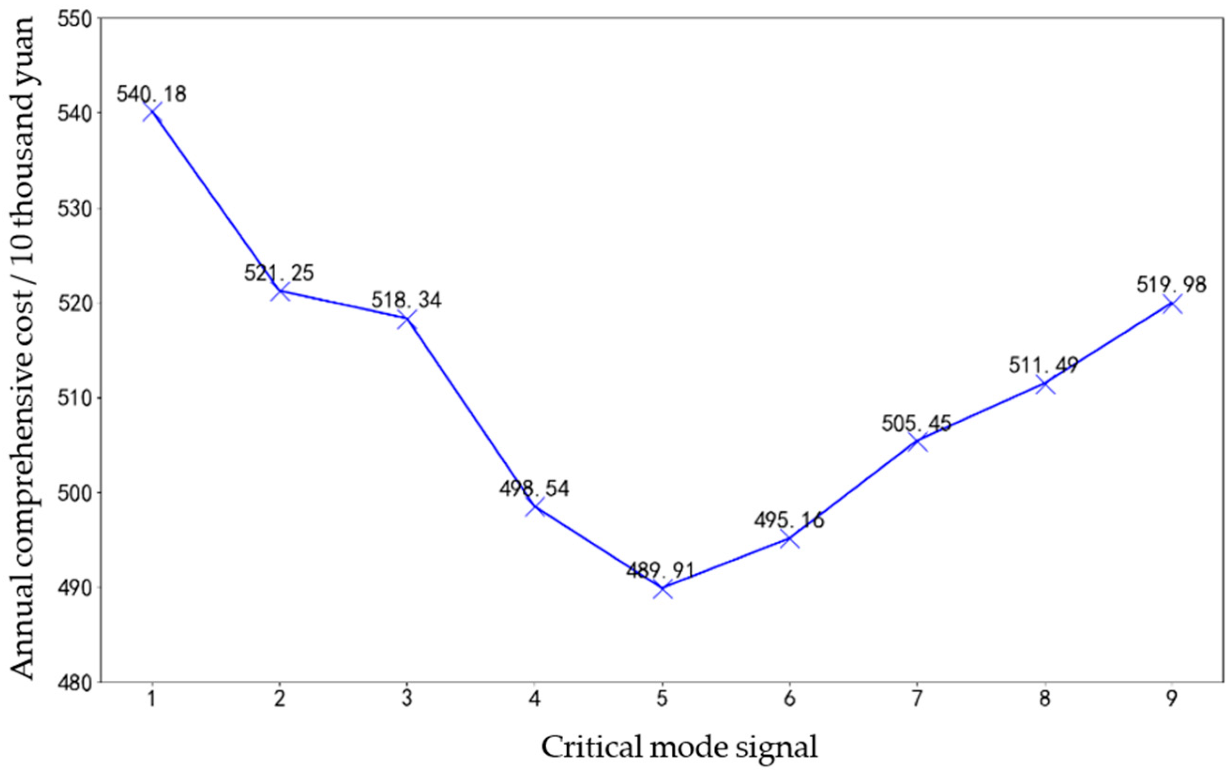 Processes 11 03407 g014