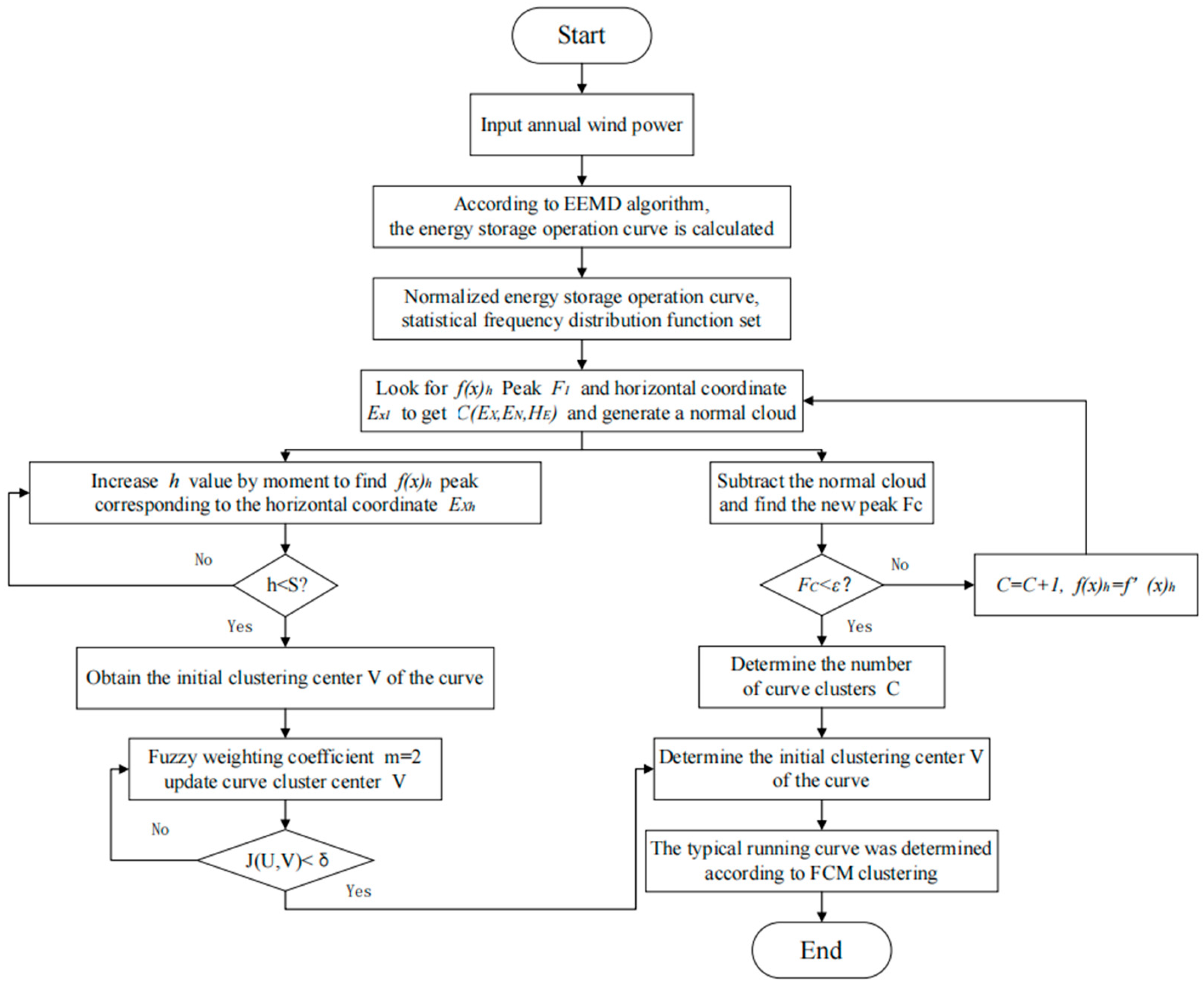 Processes 11 03407 g016