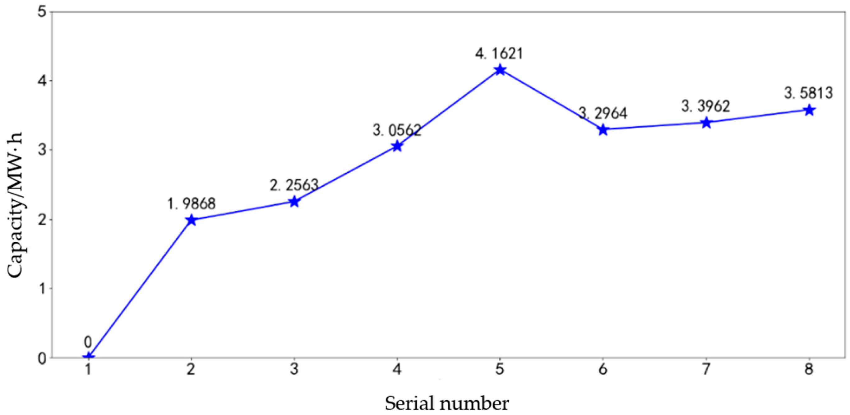Processes 11 03407 g019