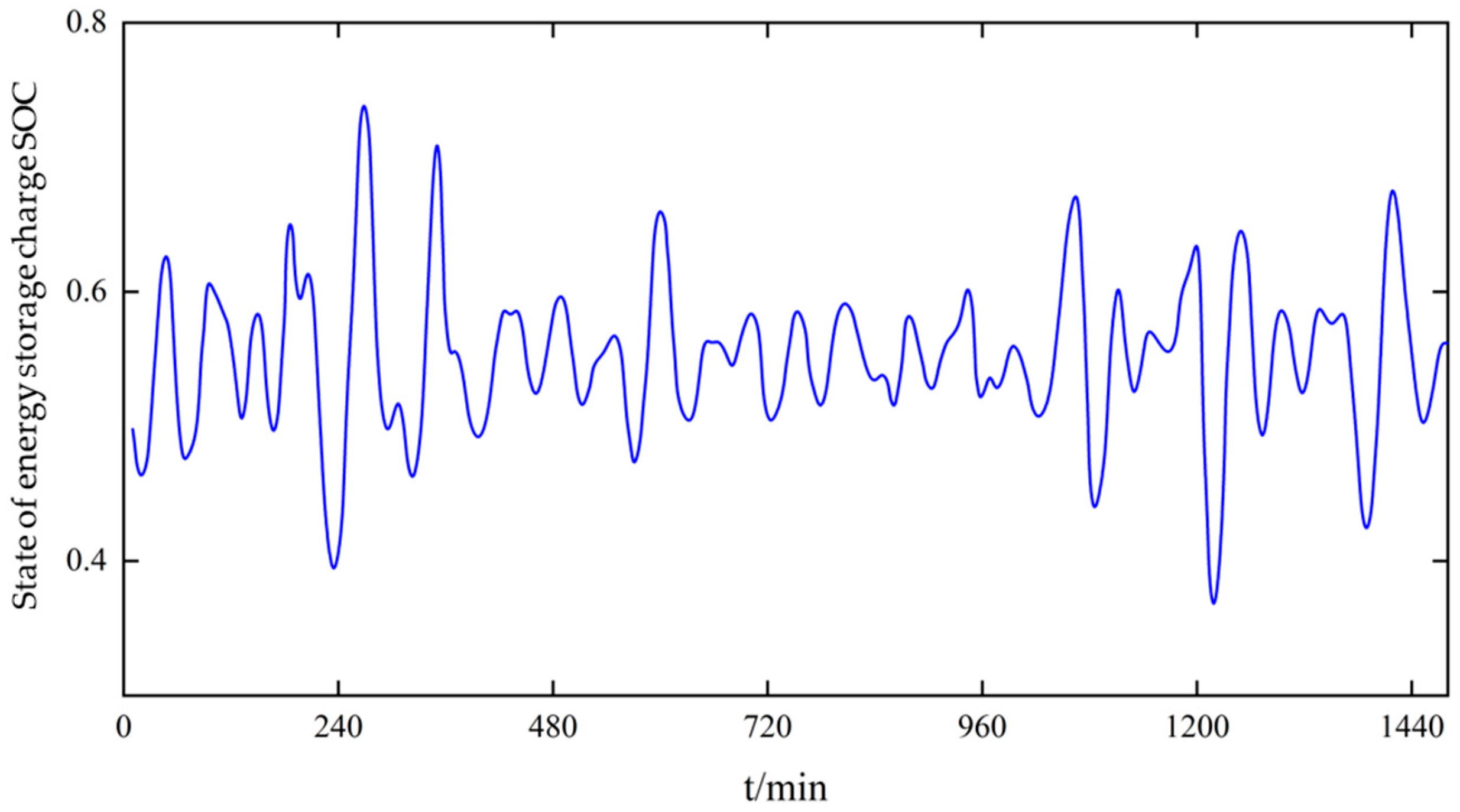 Processes 11 03407 g022