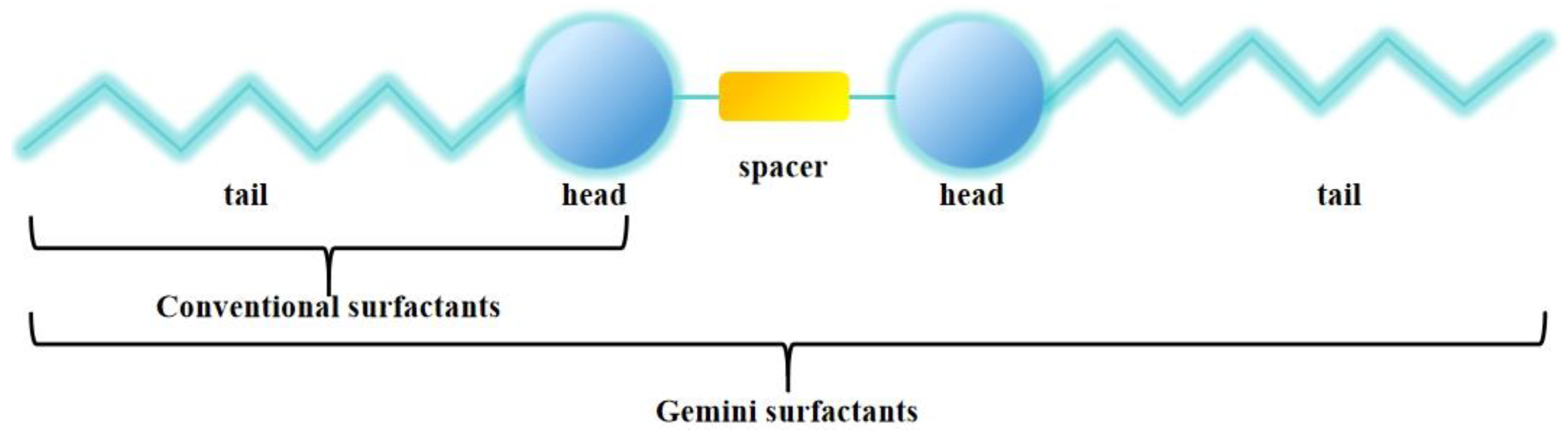 Processes 11 03409 g008