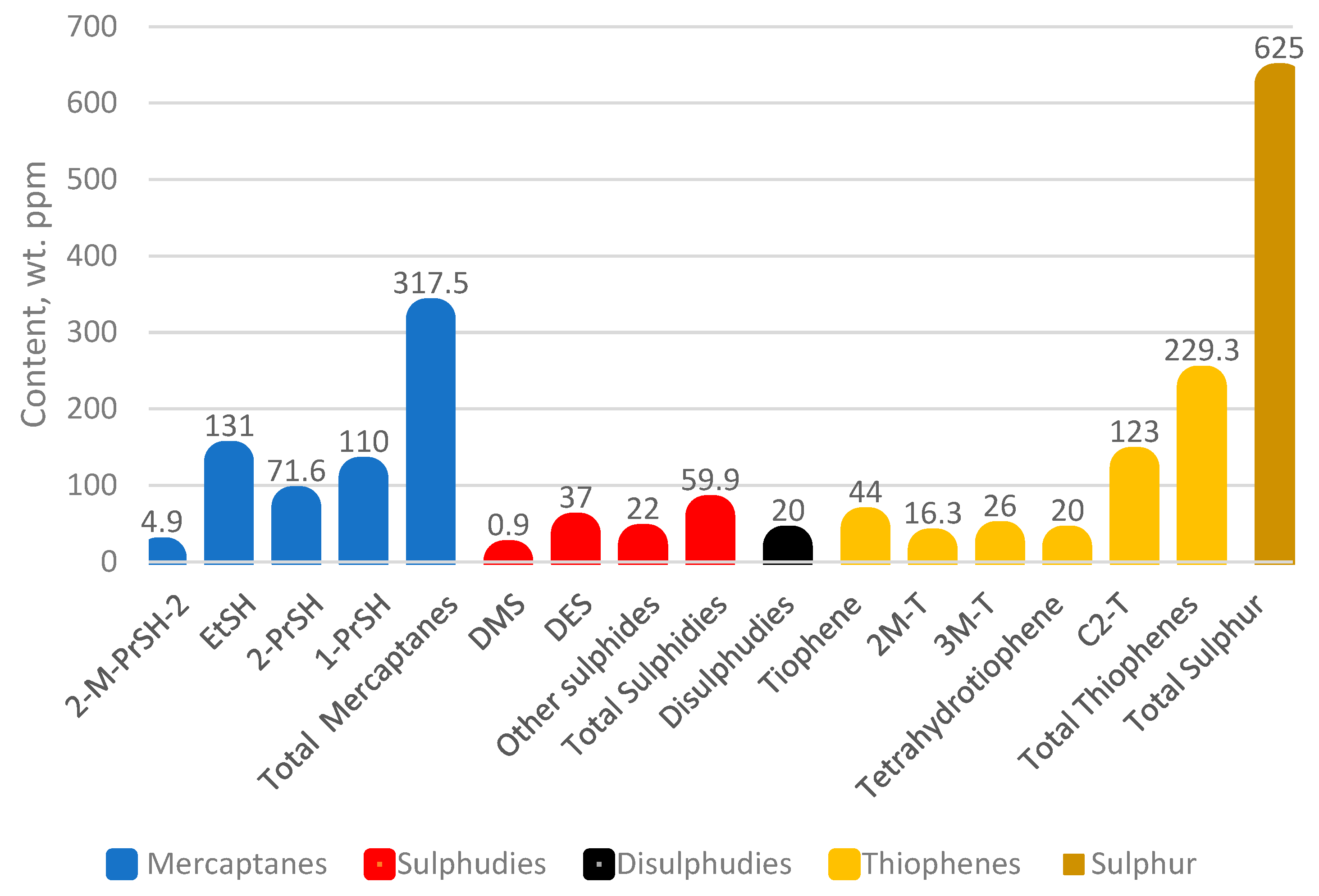 Processes 11 03410 g001
