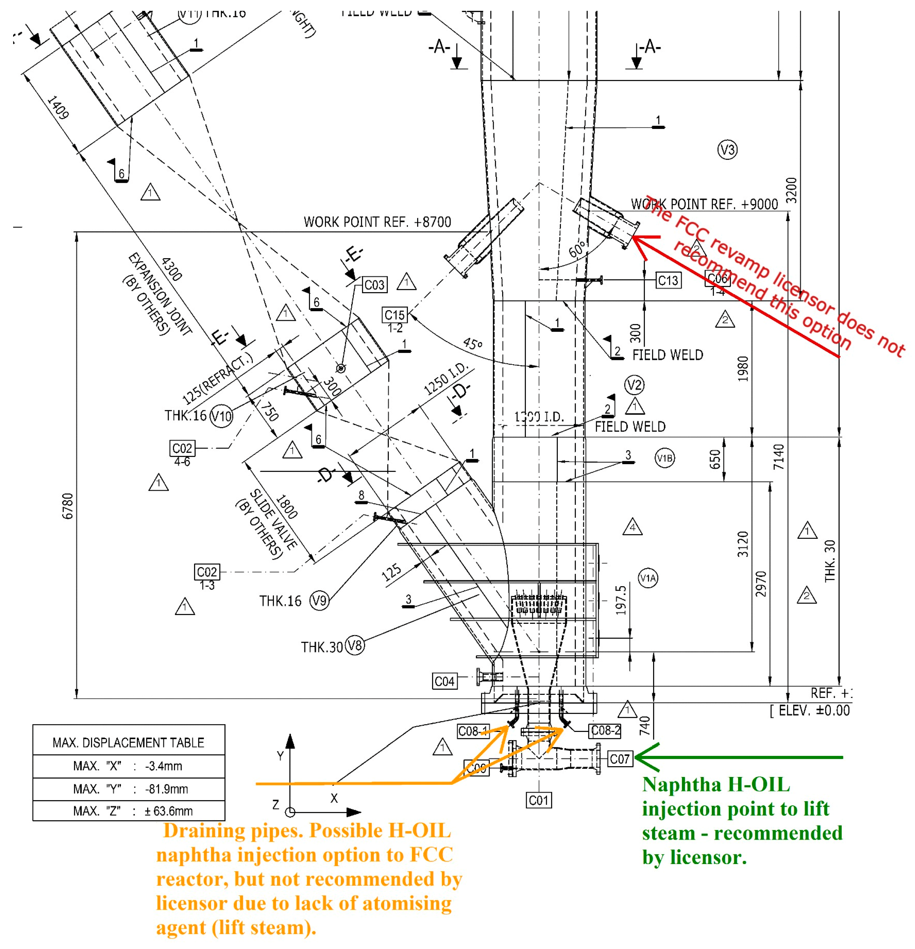 Processes 11 03410 g003