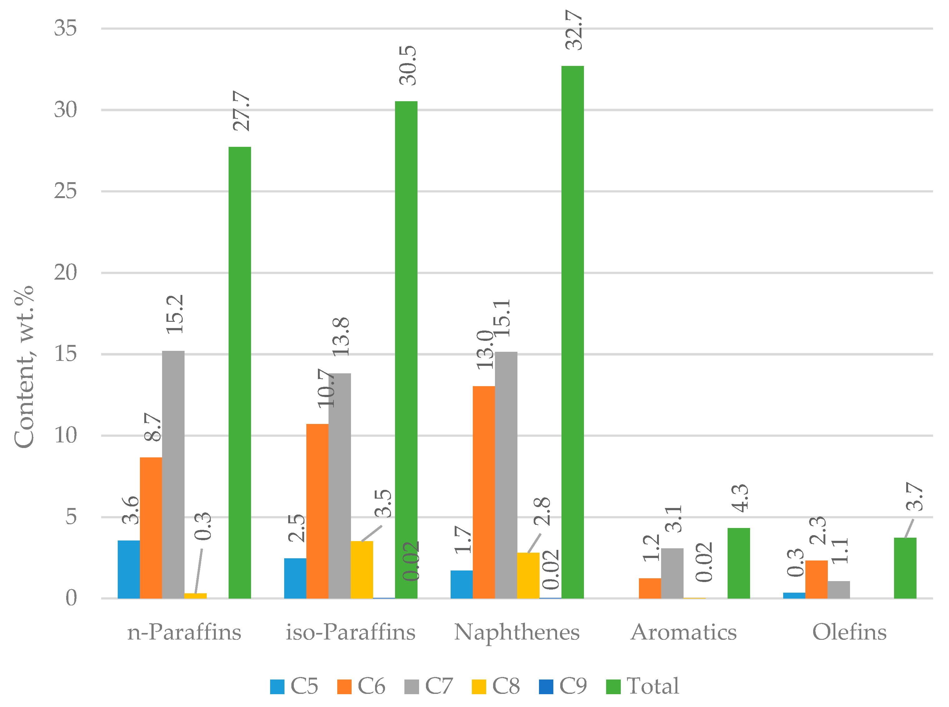 Processes 11 03410 g005