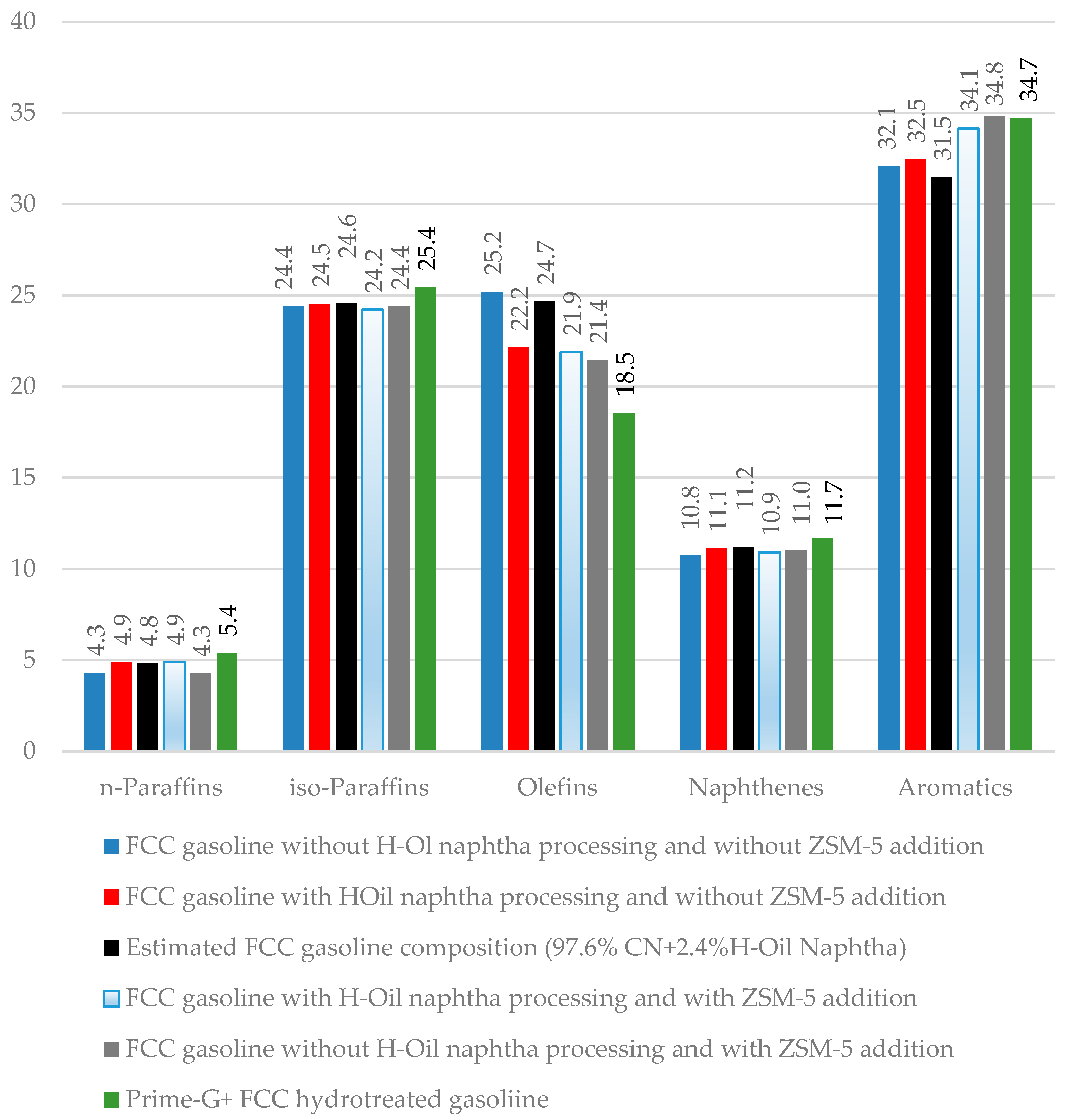 Processes 11 03410 g008