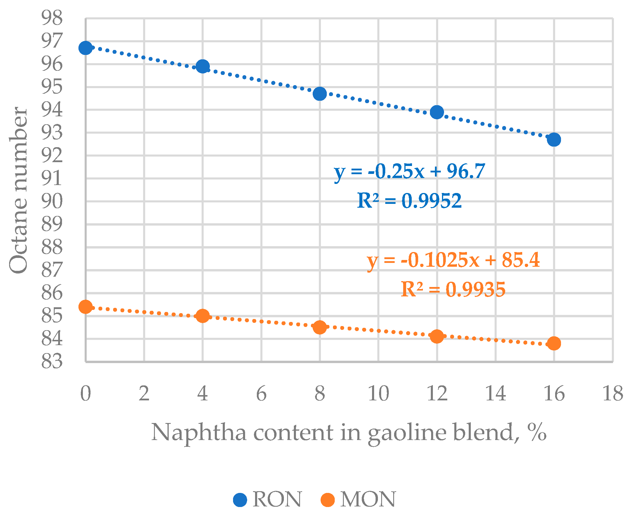 Processes 11 03410 g010