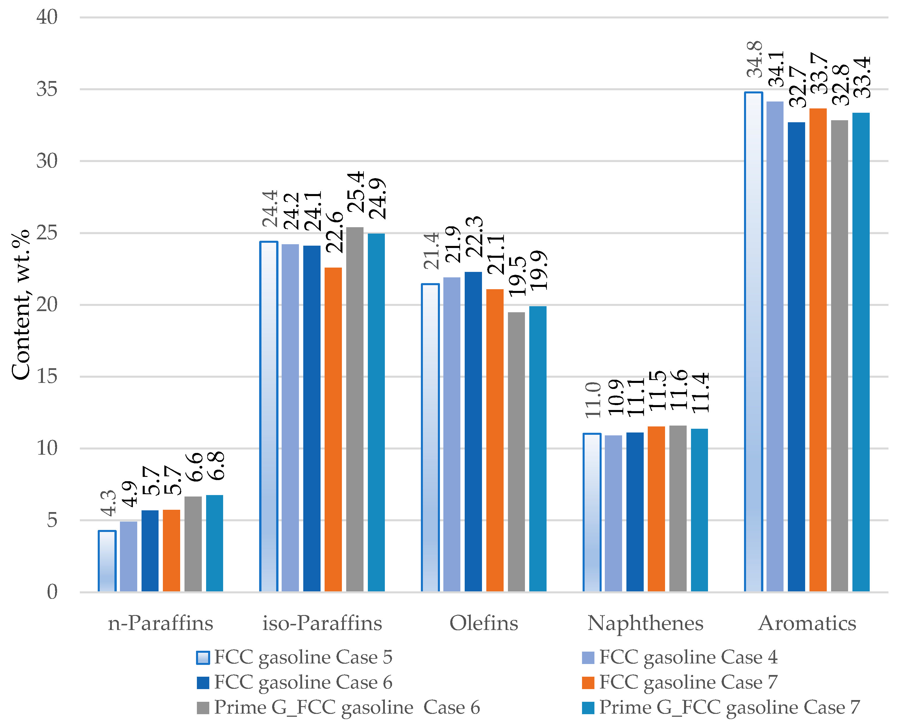 Processes 11 03410 g011