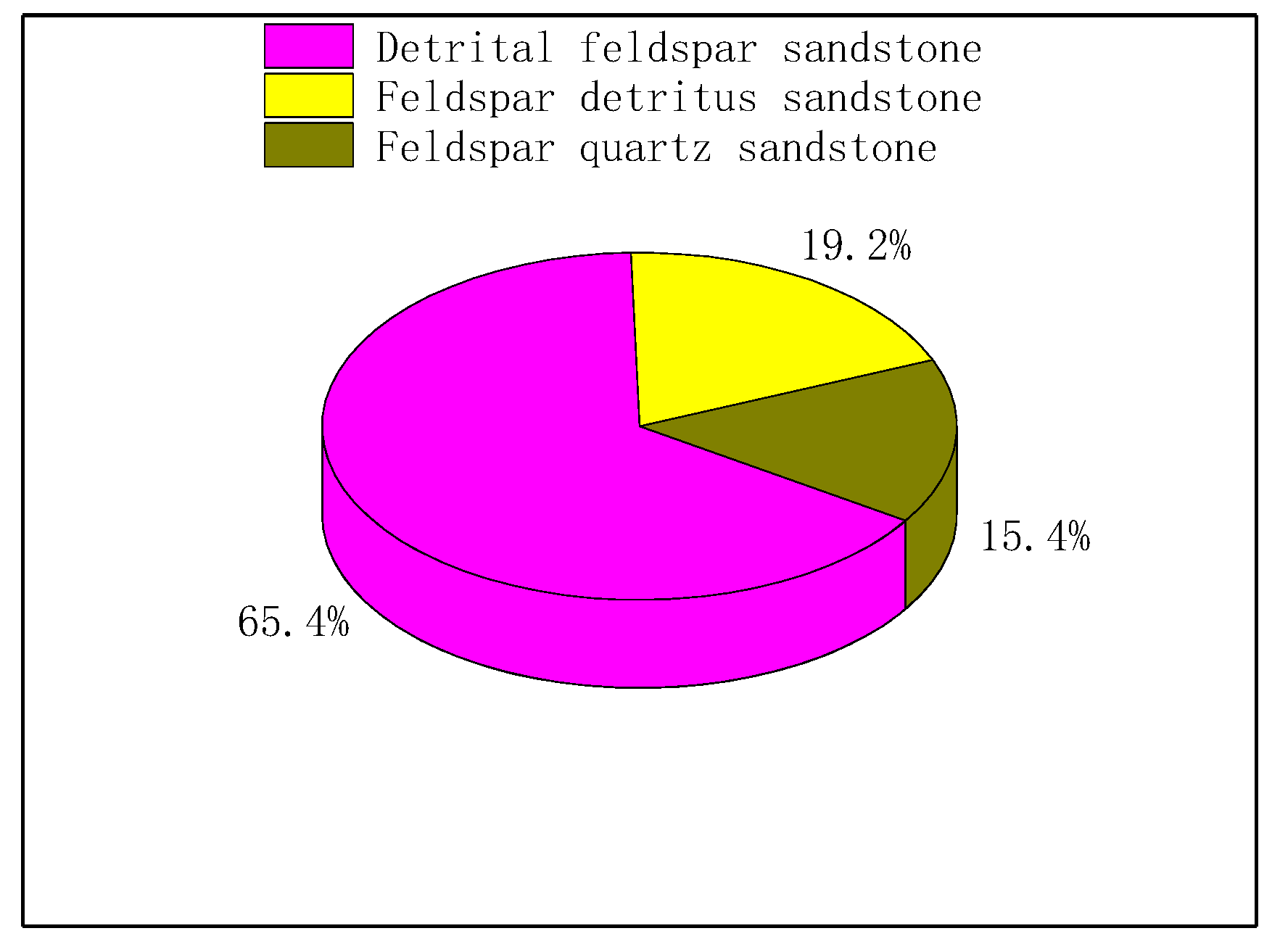Processes 11 03411 g003