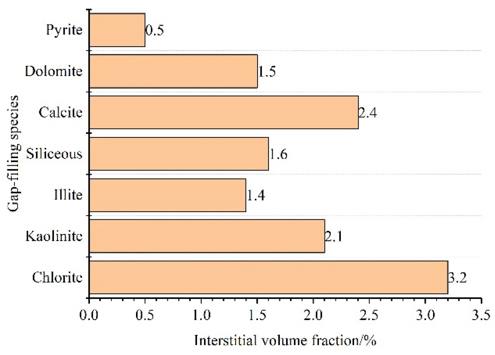 Processes 11 03411 g006