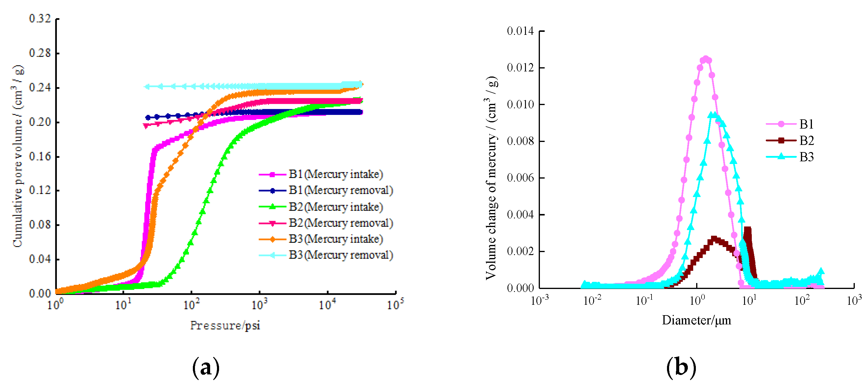 Processes 11 03411 g017