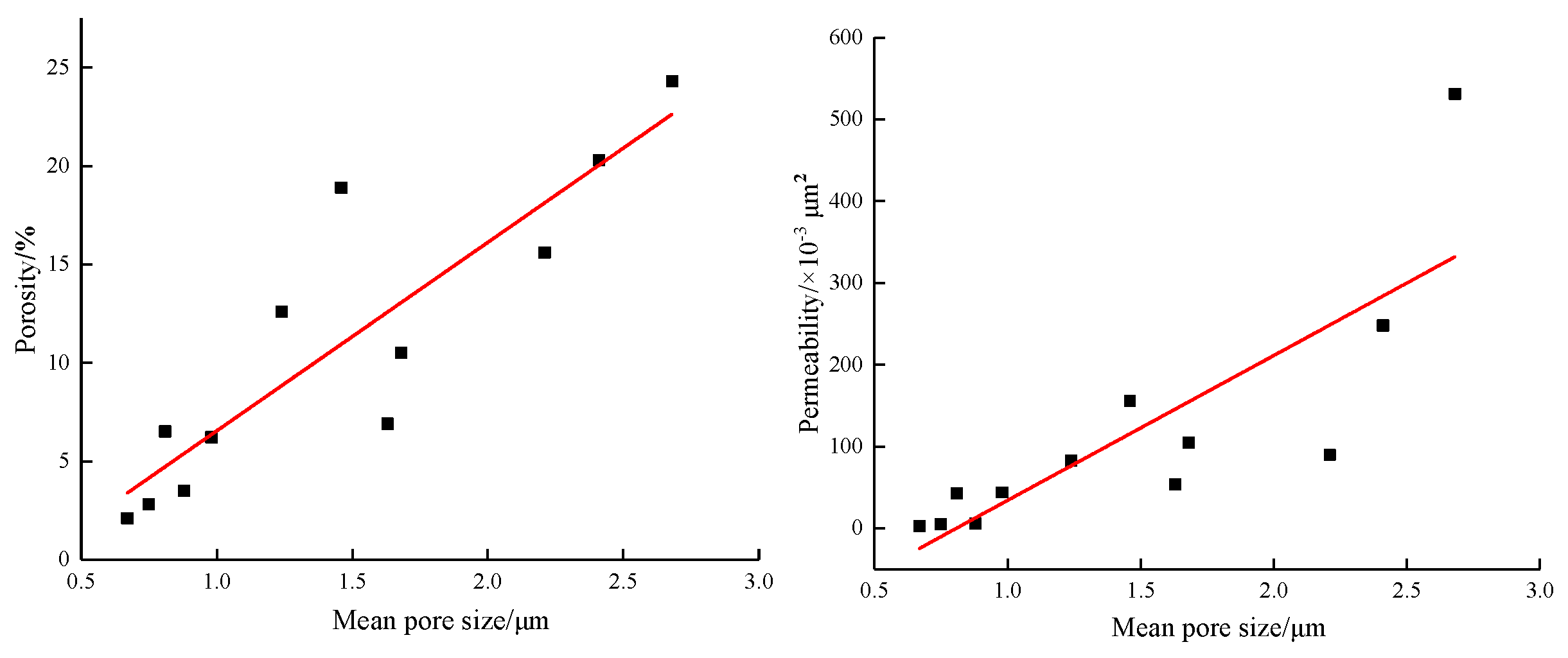 Processes 11 03411 g021