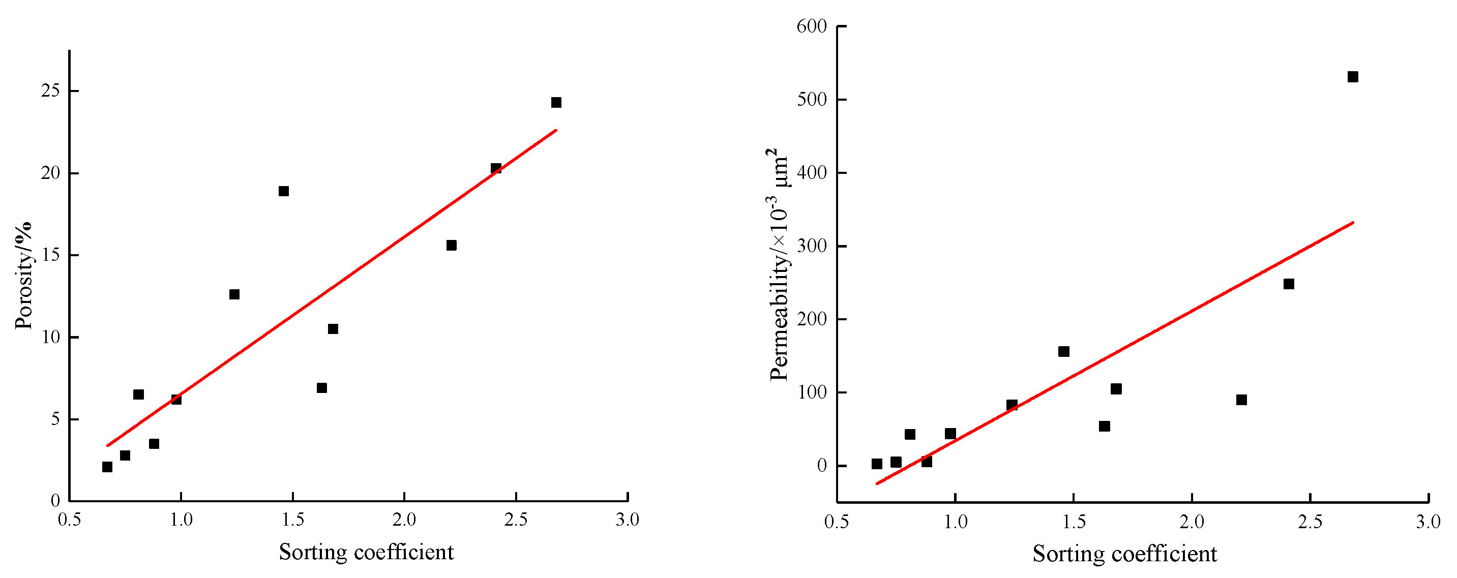 Processes 11 03411 g022