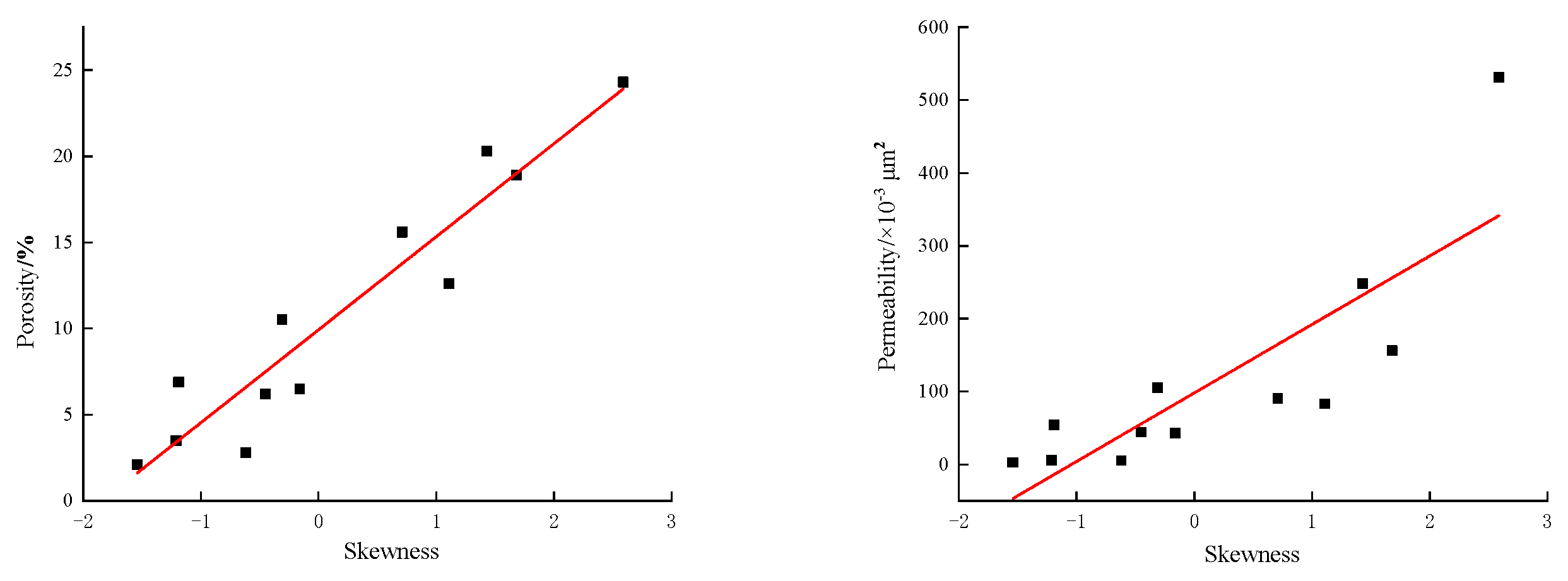 Processes 11 03411 g023