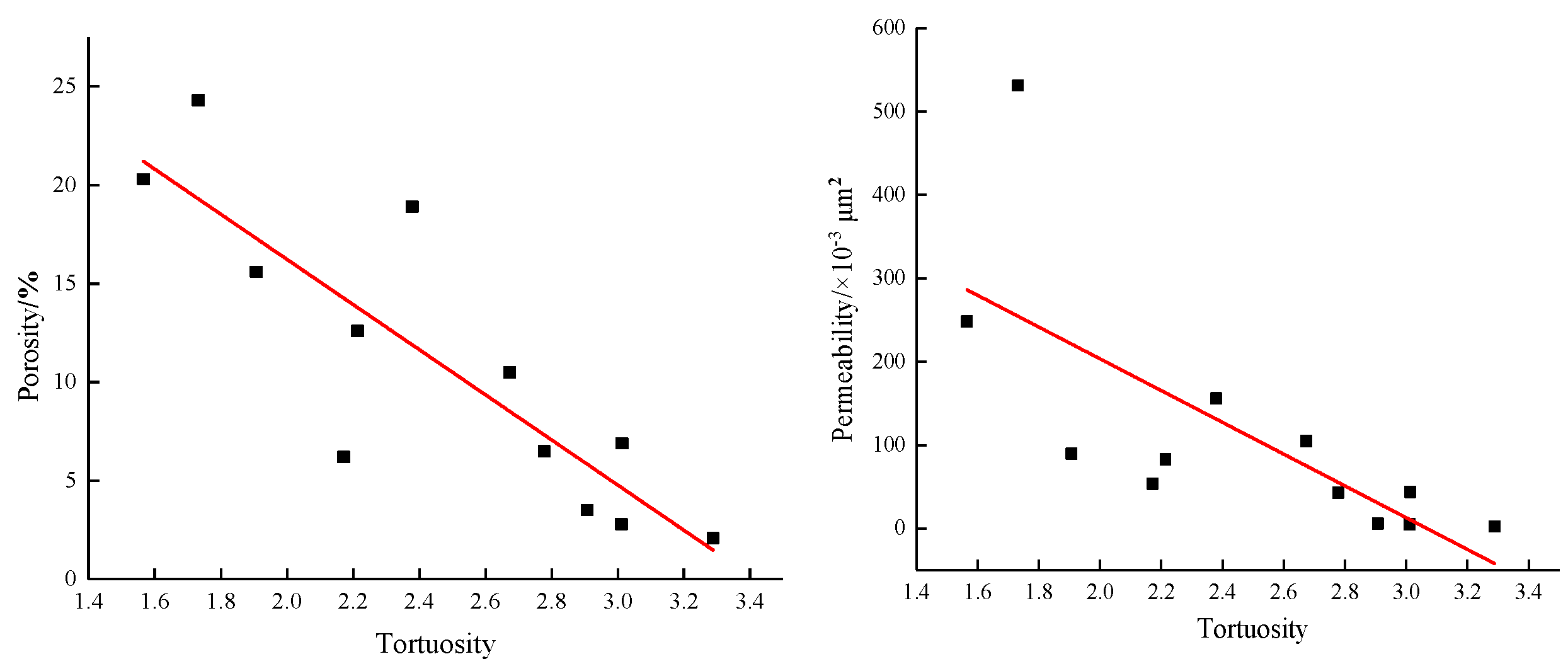 Processes 11 03411 g025