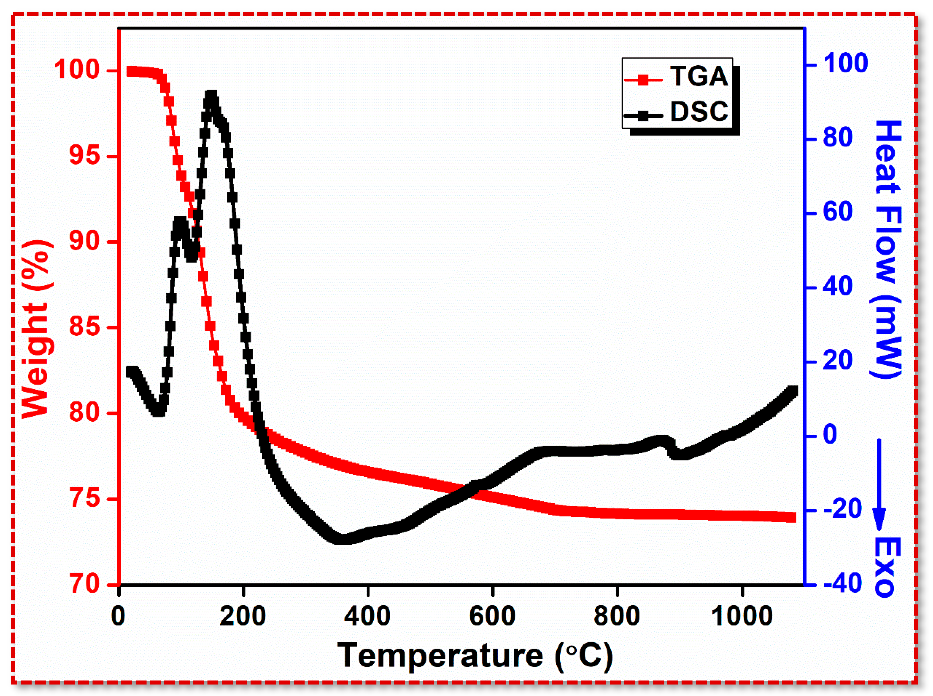 Processes 11 03414 g002 Processes 11 03414 g002