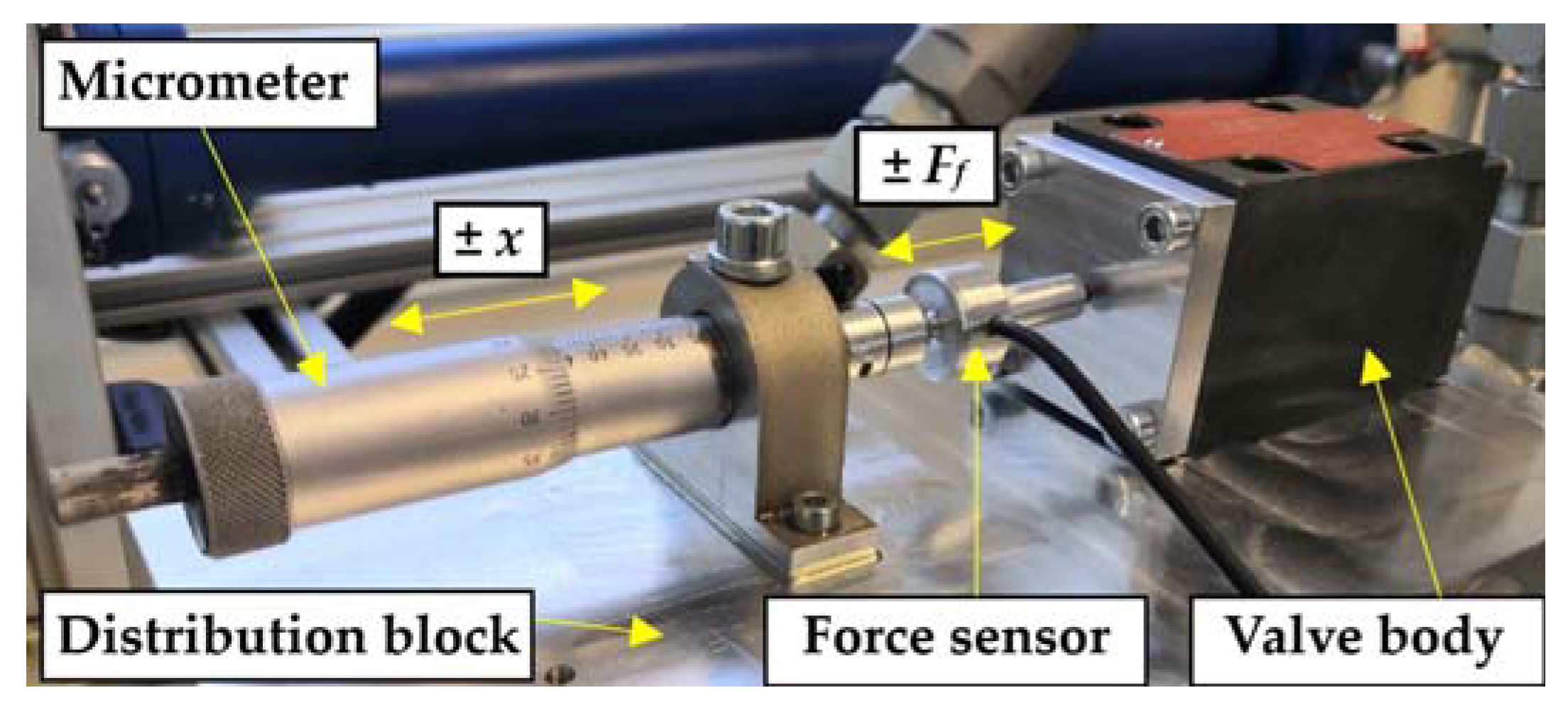 Processes 11 03415 g003