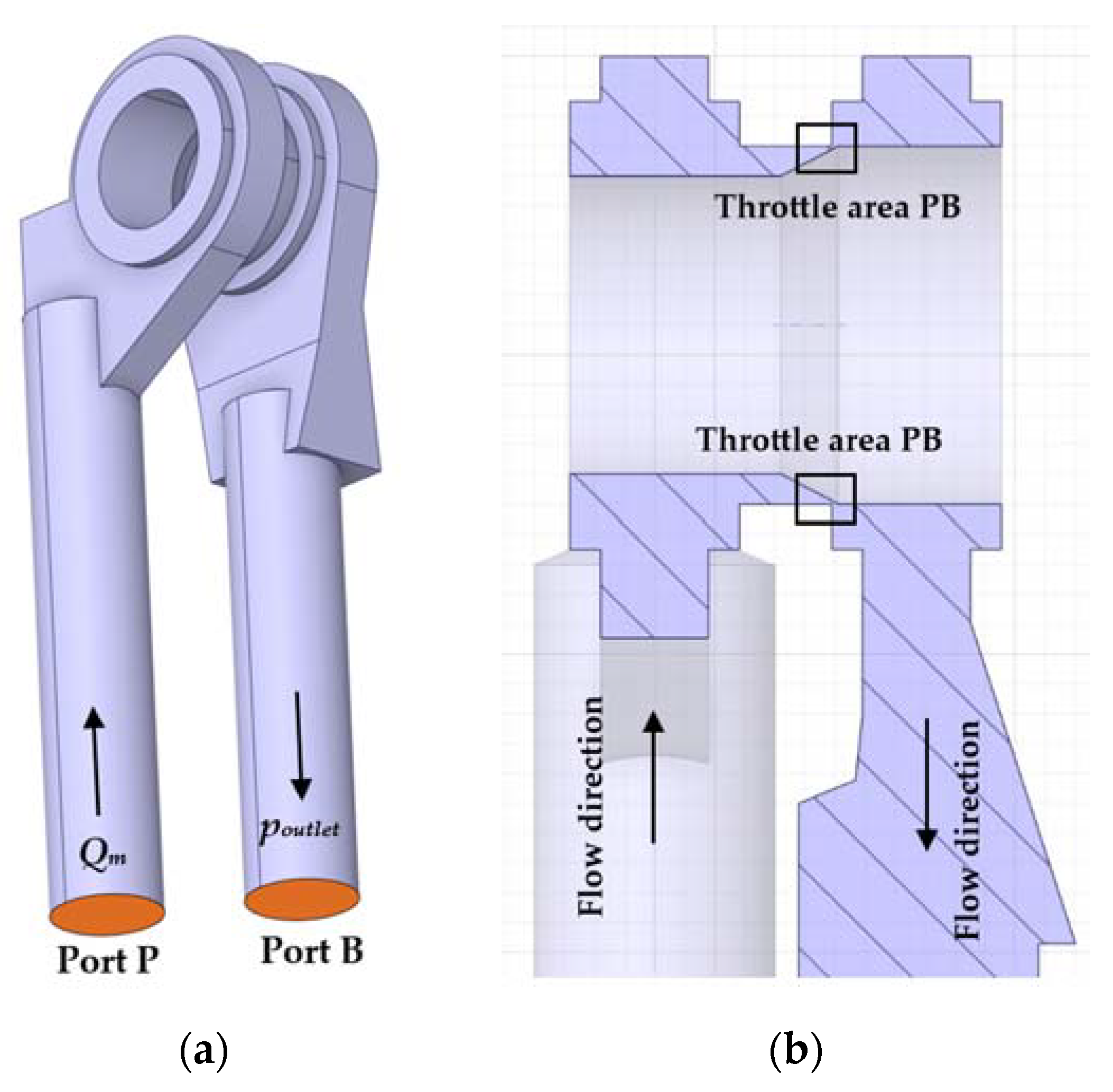 Processes 11 03415 g004