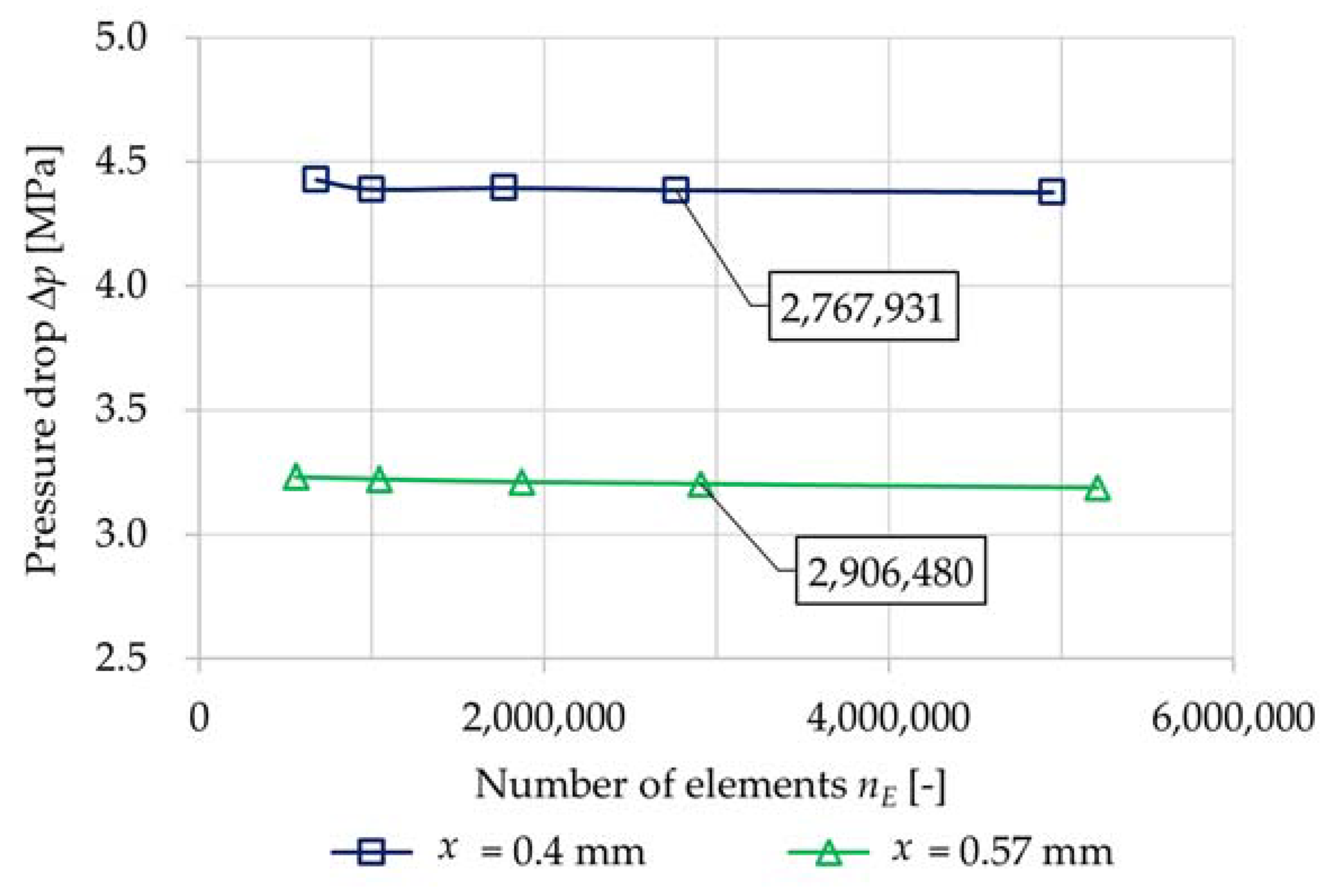 Processes 11 03415 g006