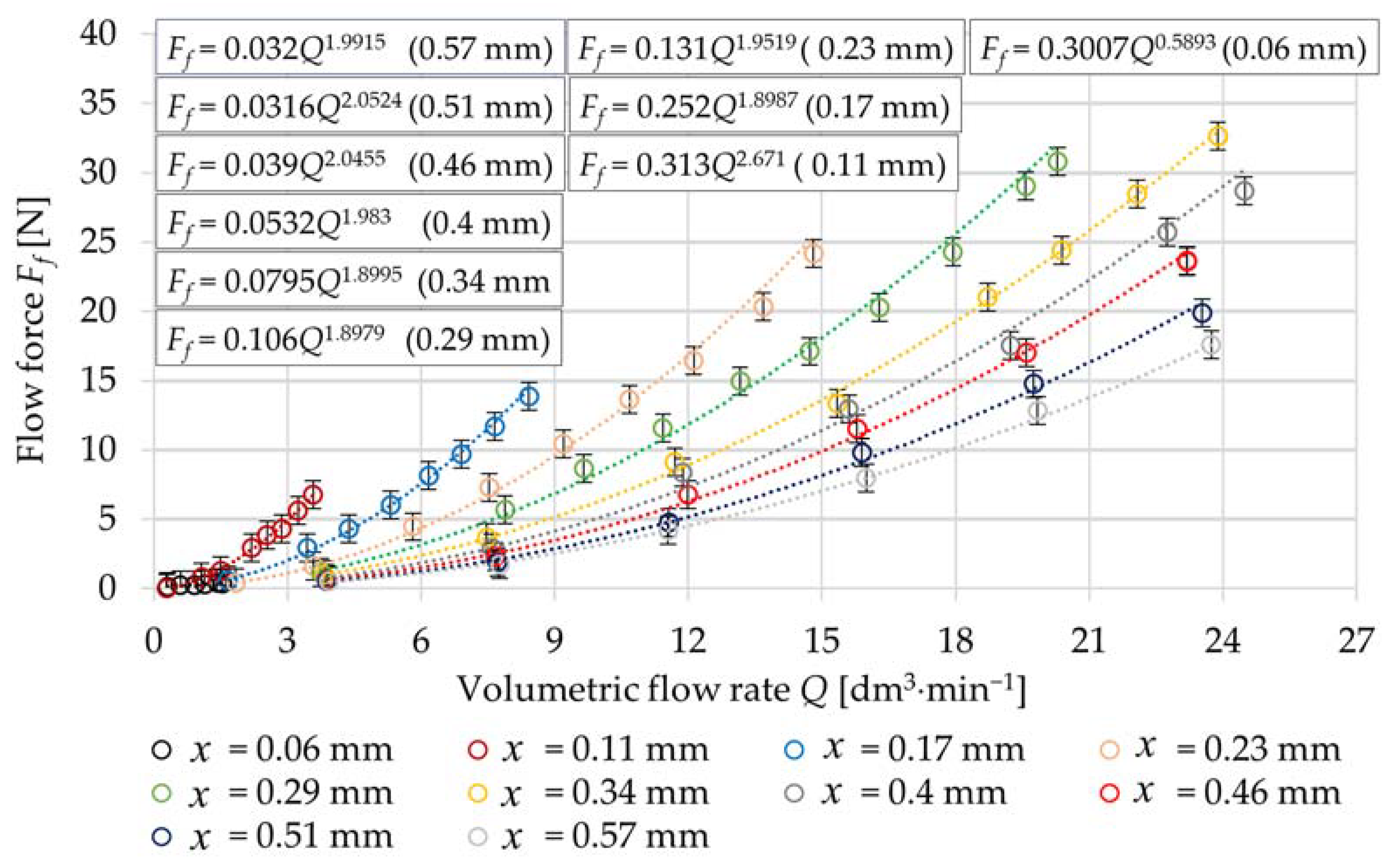 Processes 11 03415 g010