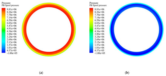 Experimental and Numerical Analysis of Flow Force Acting on the Spool ...
