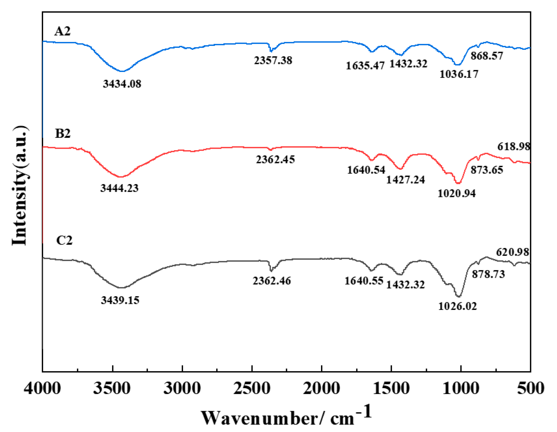 Processes 11 03418 g005